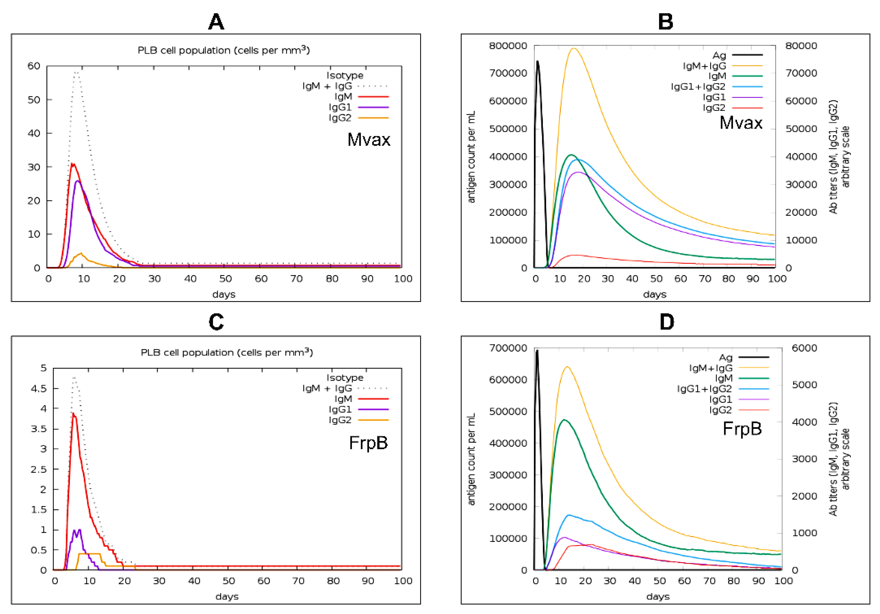 Preprints 187963 g010