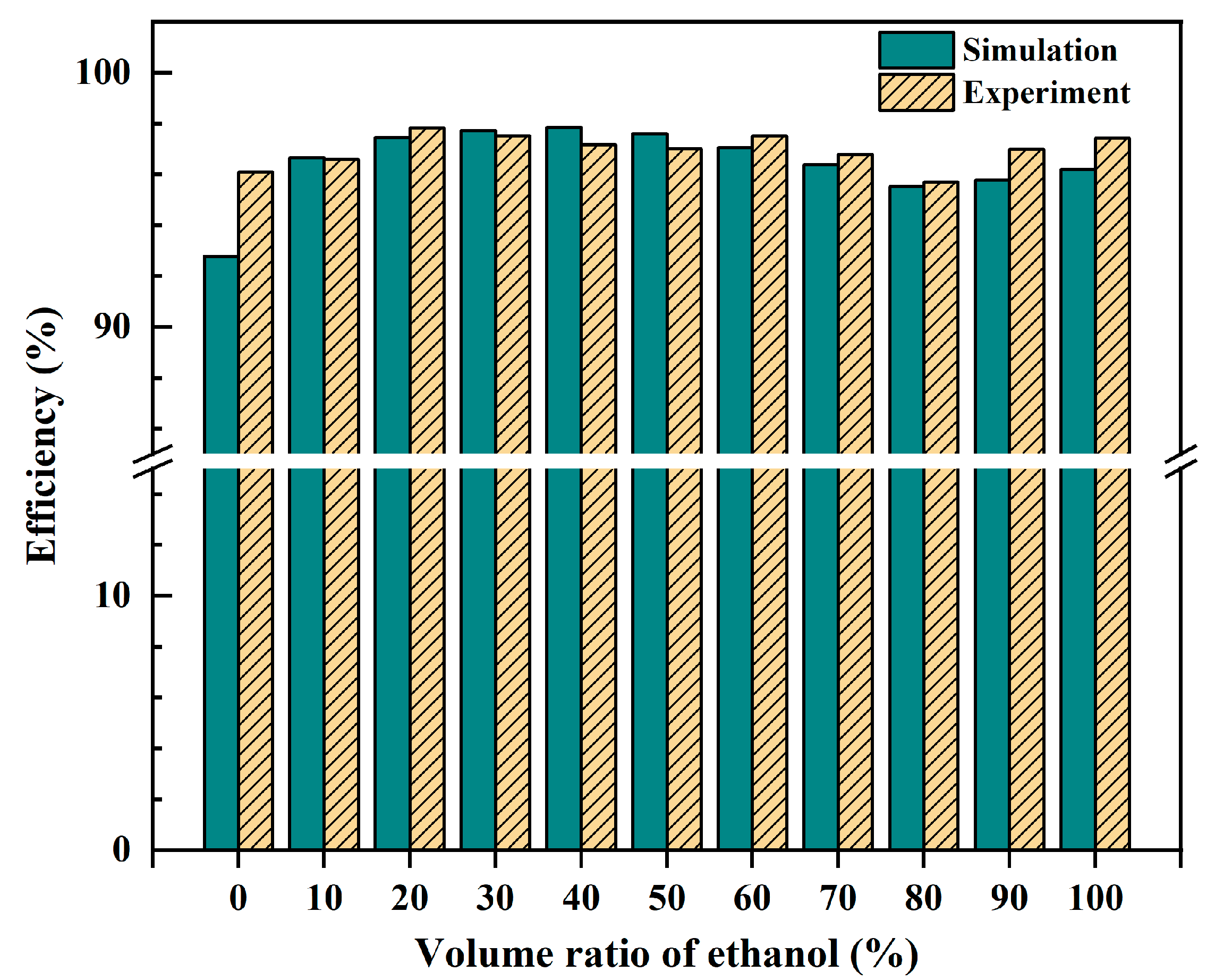 Preprints 115618 g003