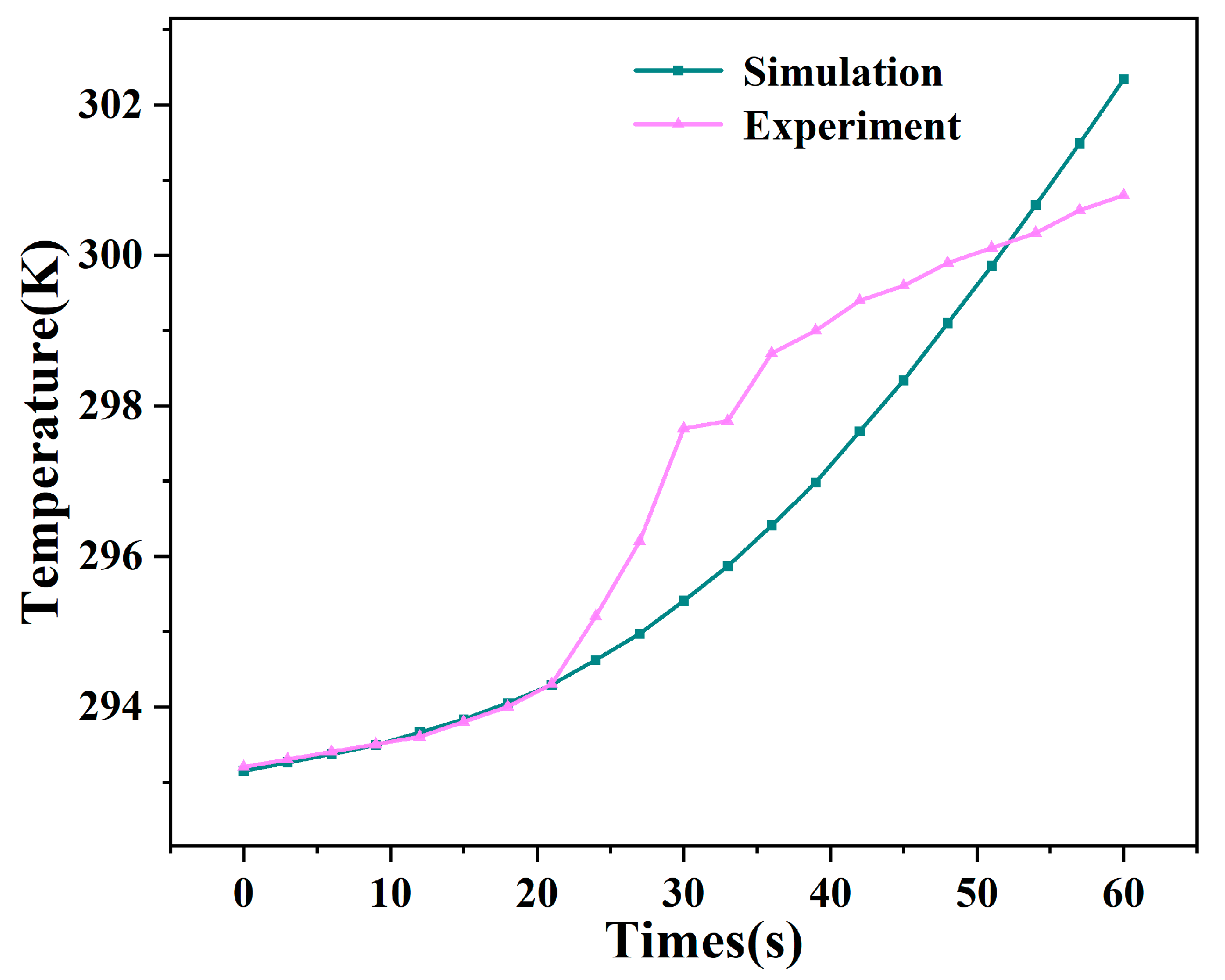 Preprints 115618 g004