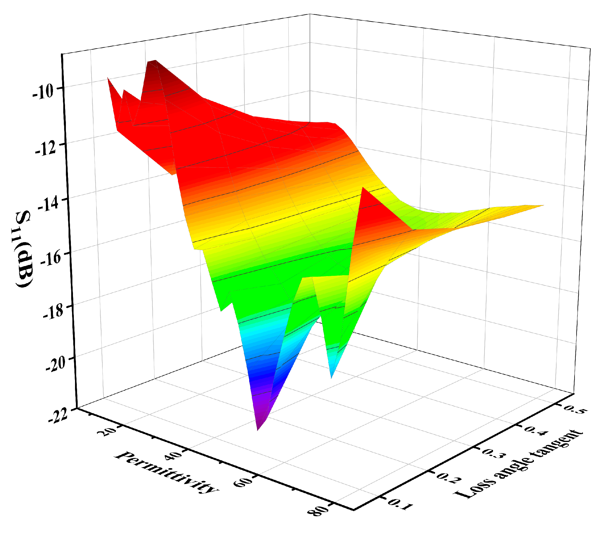 Preprints 115618 g007