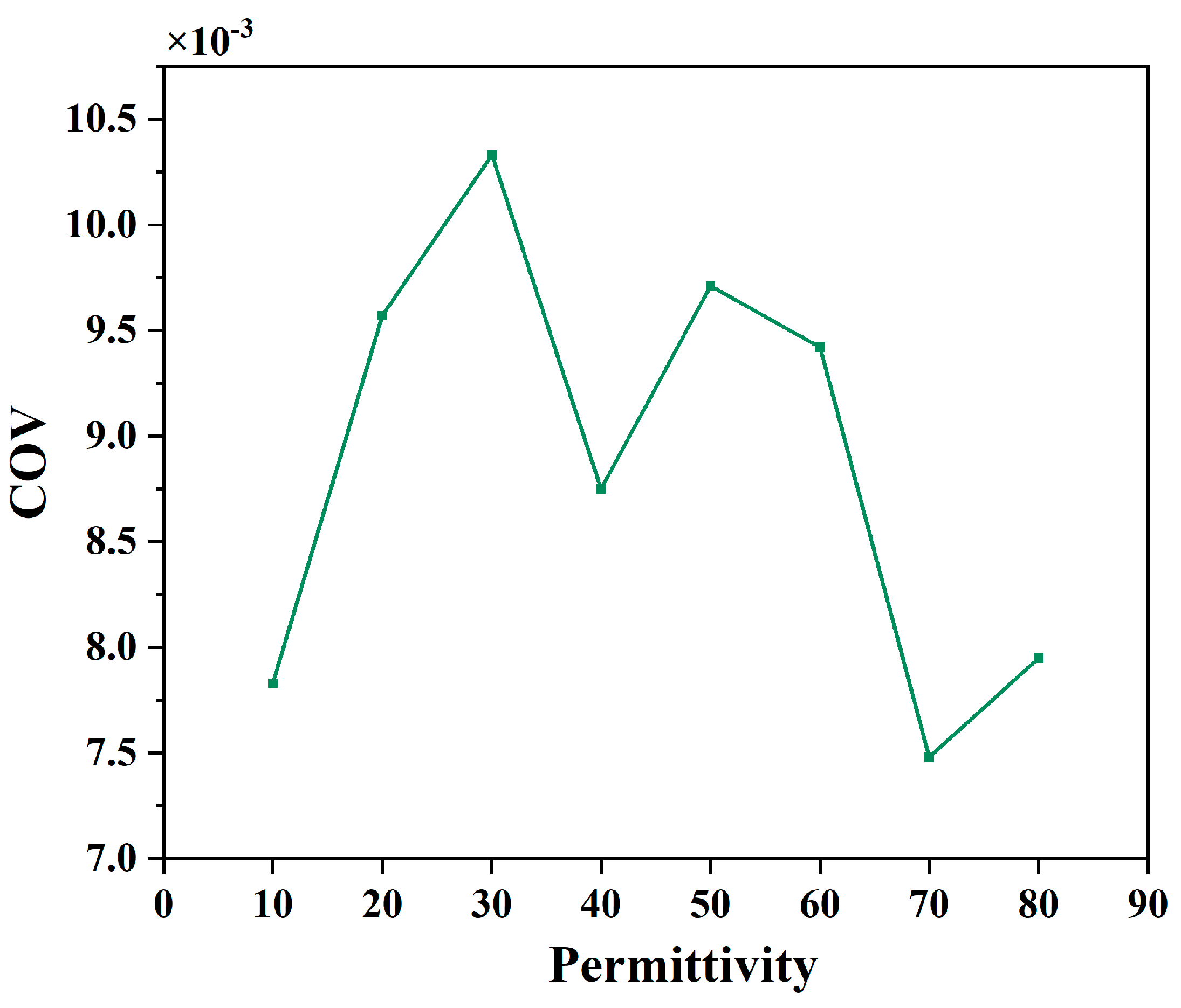 Preprints 115618 g008