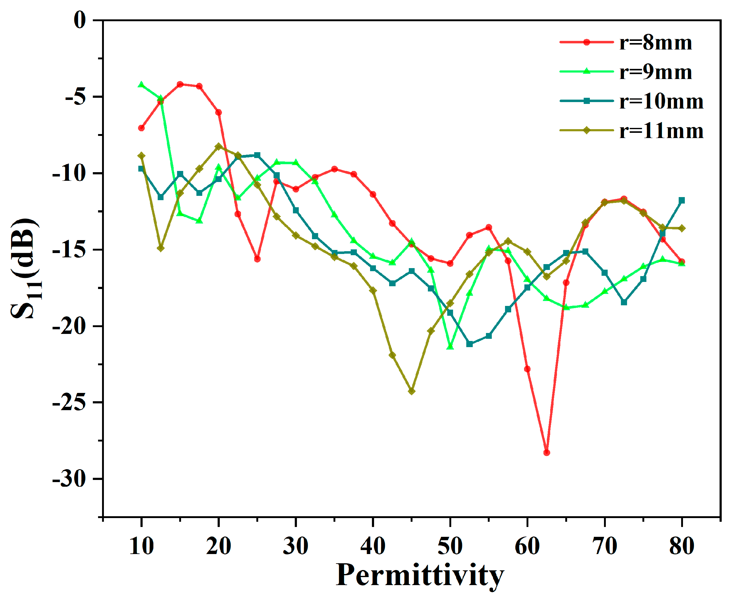 Preprints 115618 g009