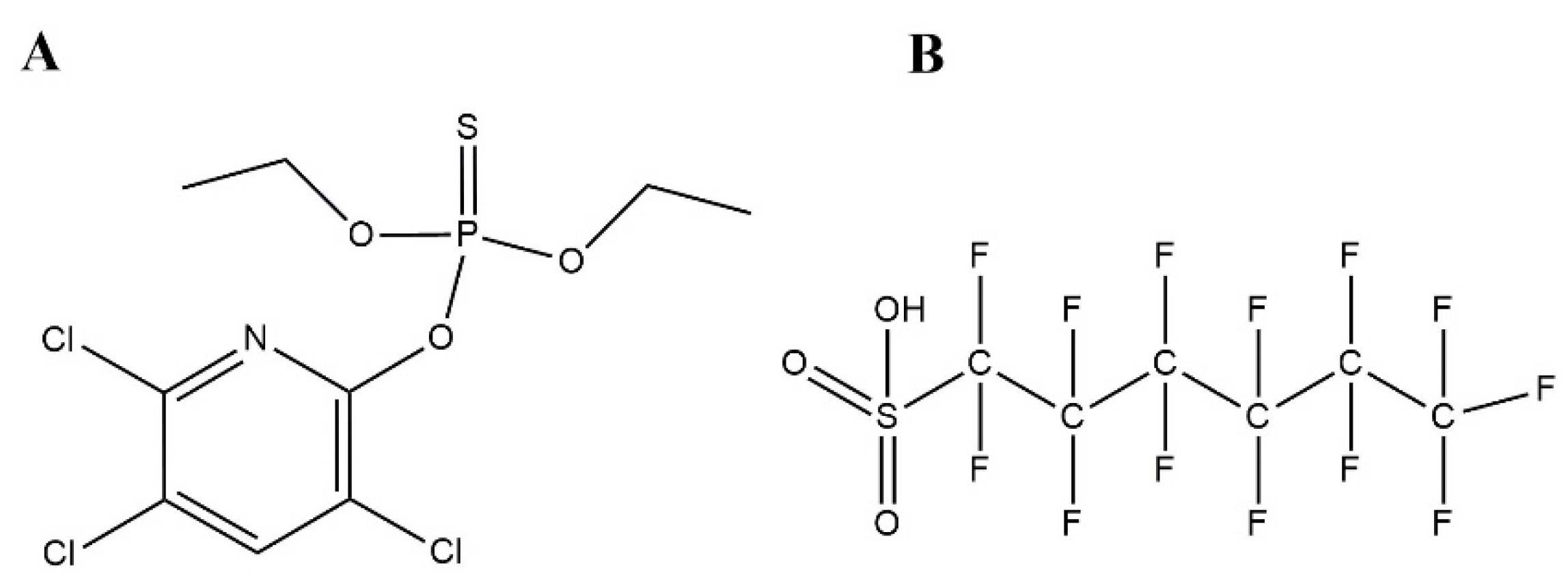 Preprints 214673 g001