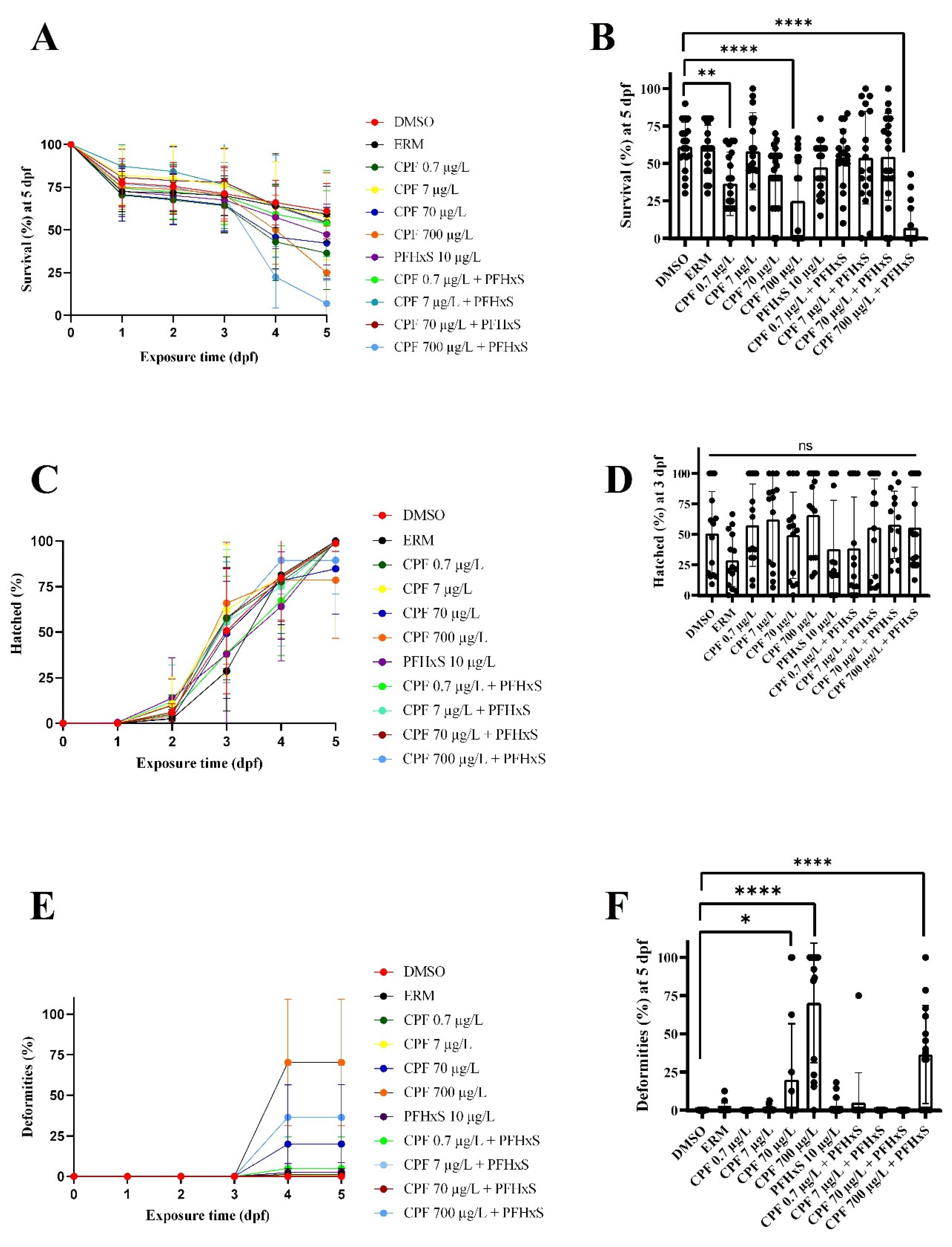 Preprints 214673 g002