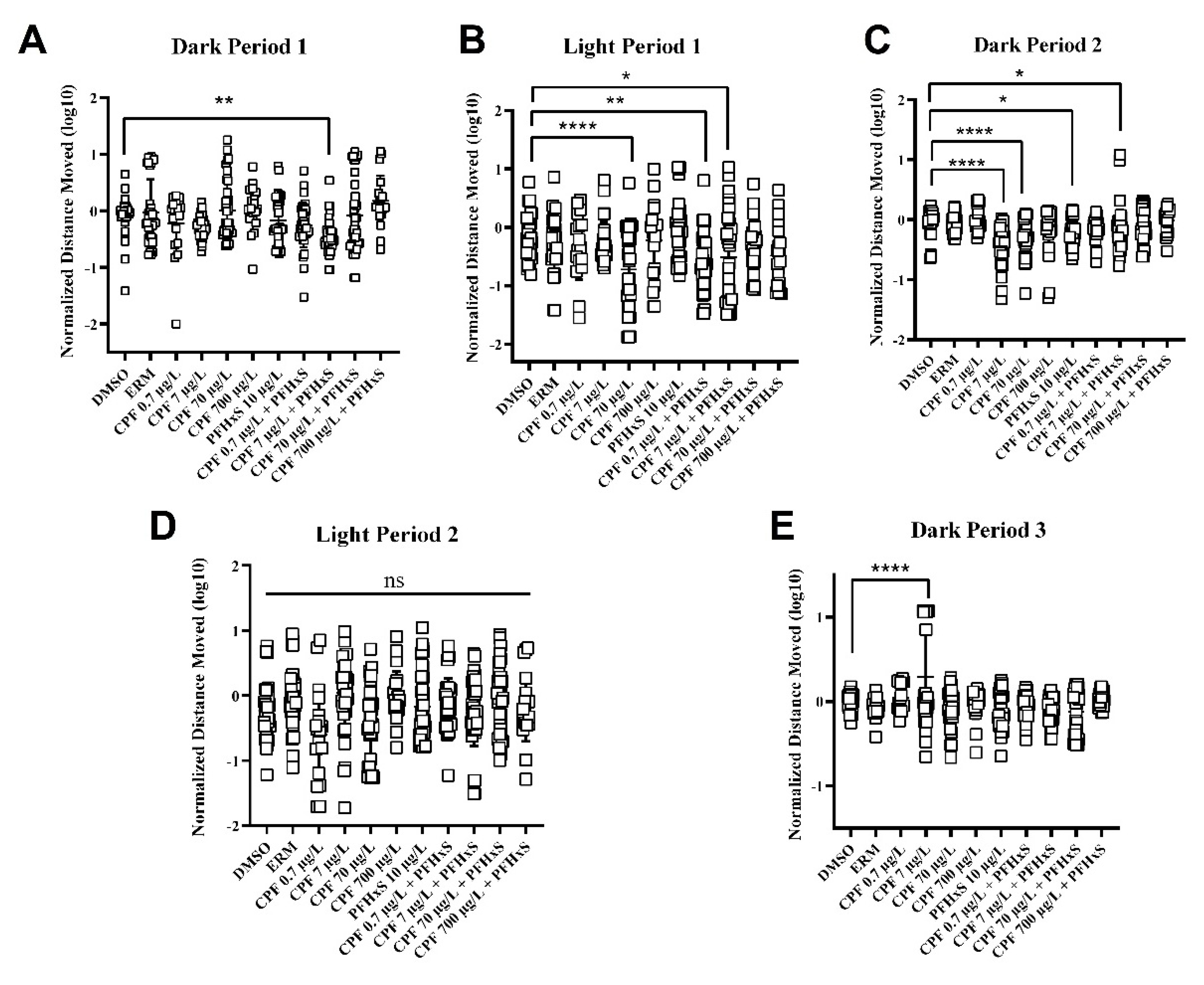 Preprints 214673 g003