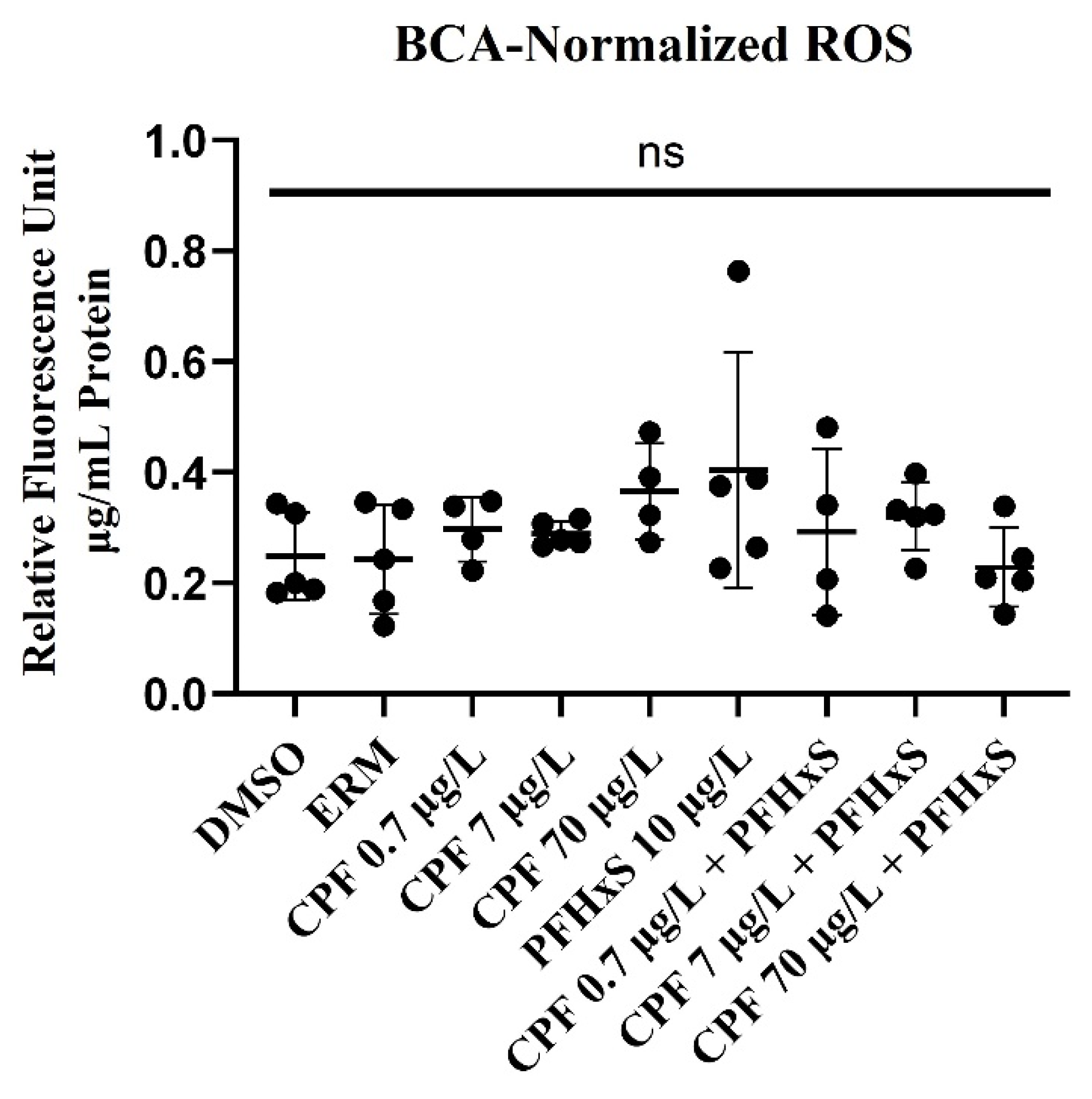 Preprints 214673 g004