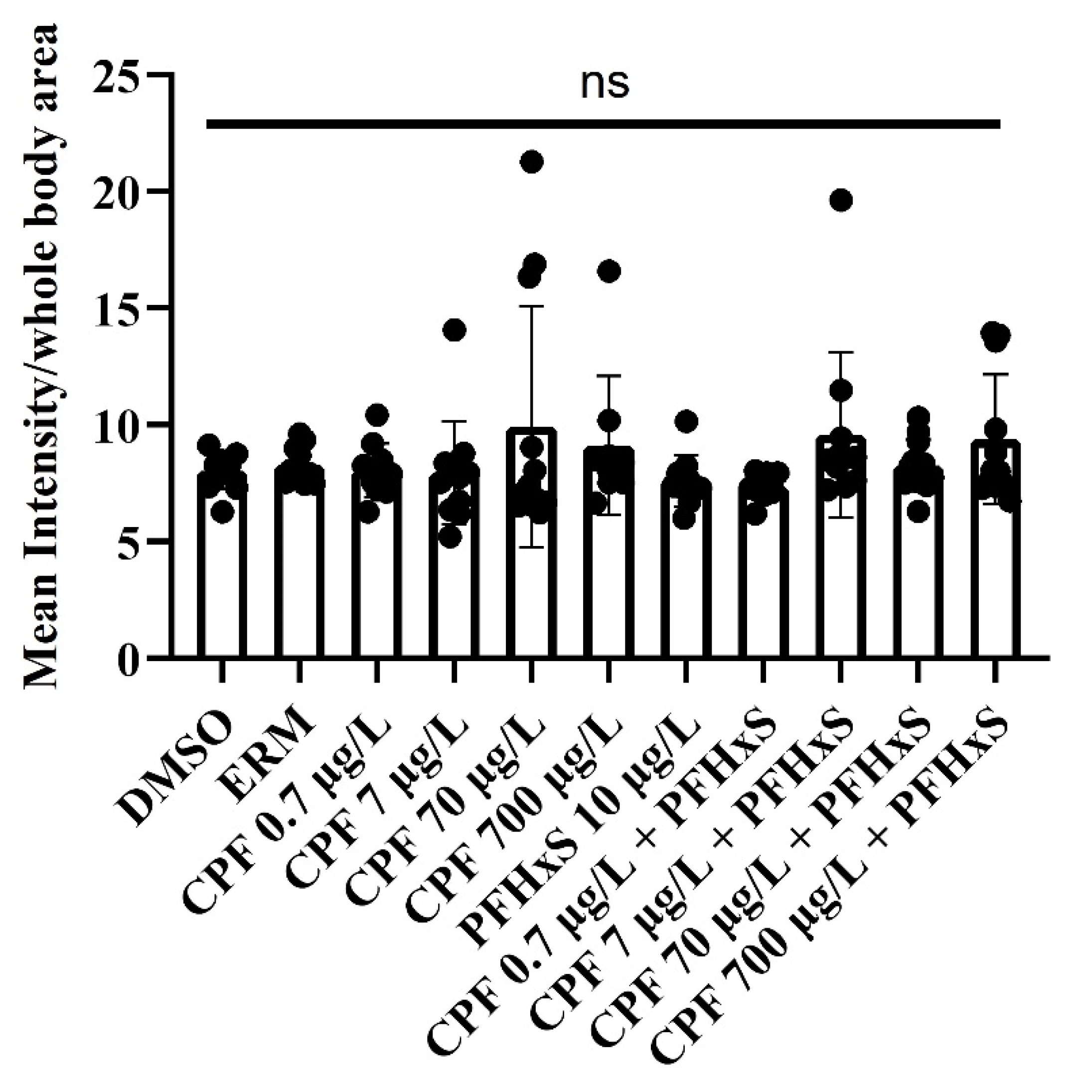 Preprints 214673 g005