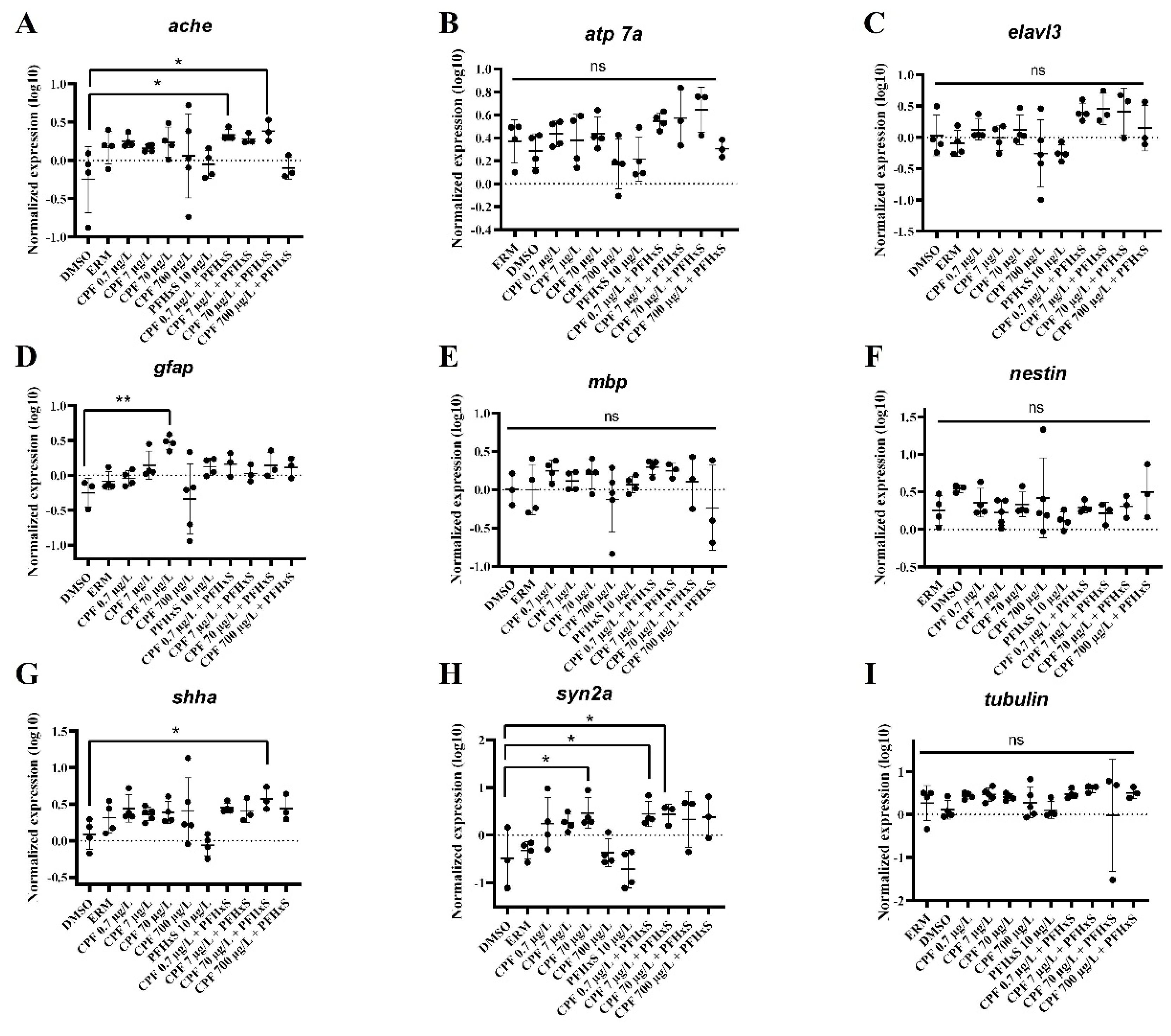 Preprints 214673 g006