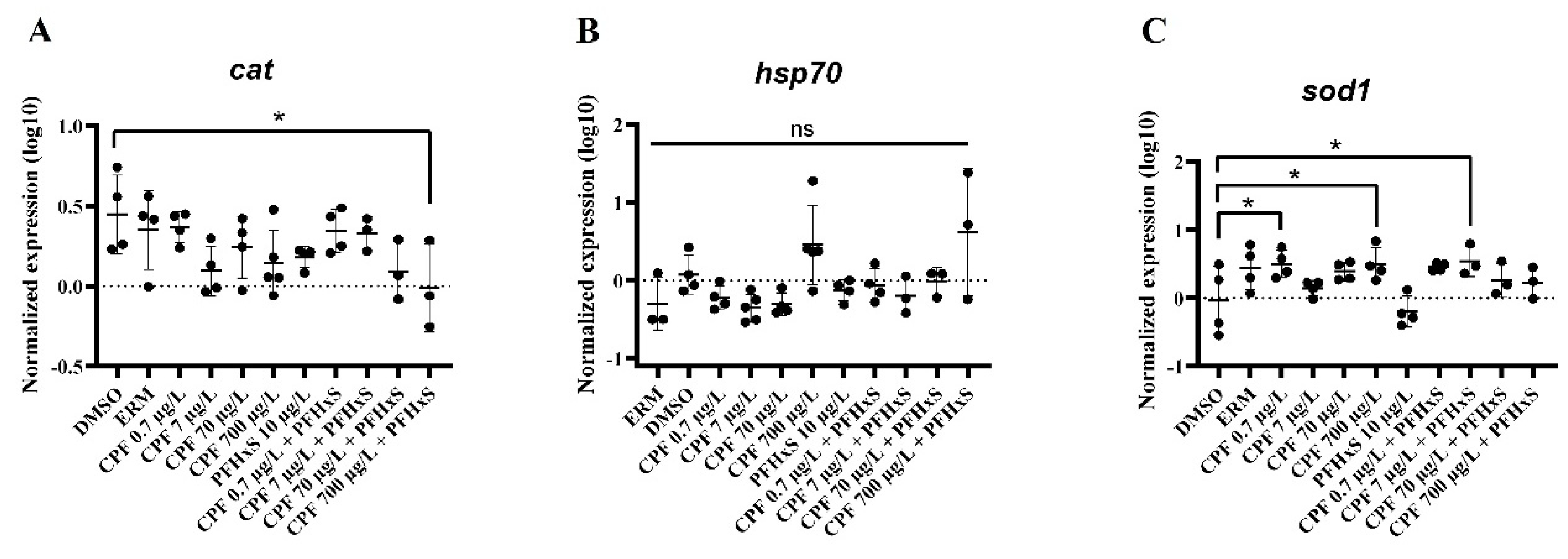 Preprints 214673 g007