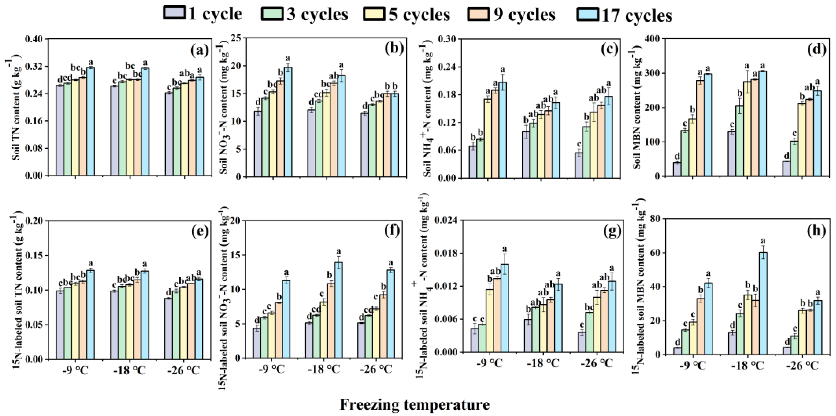 Preprints 170691 g001