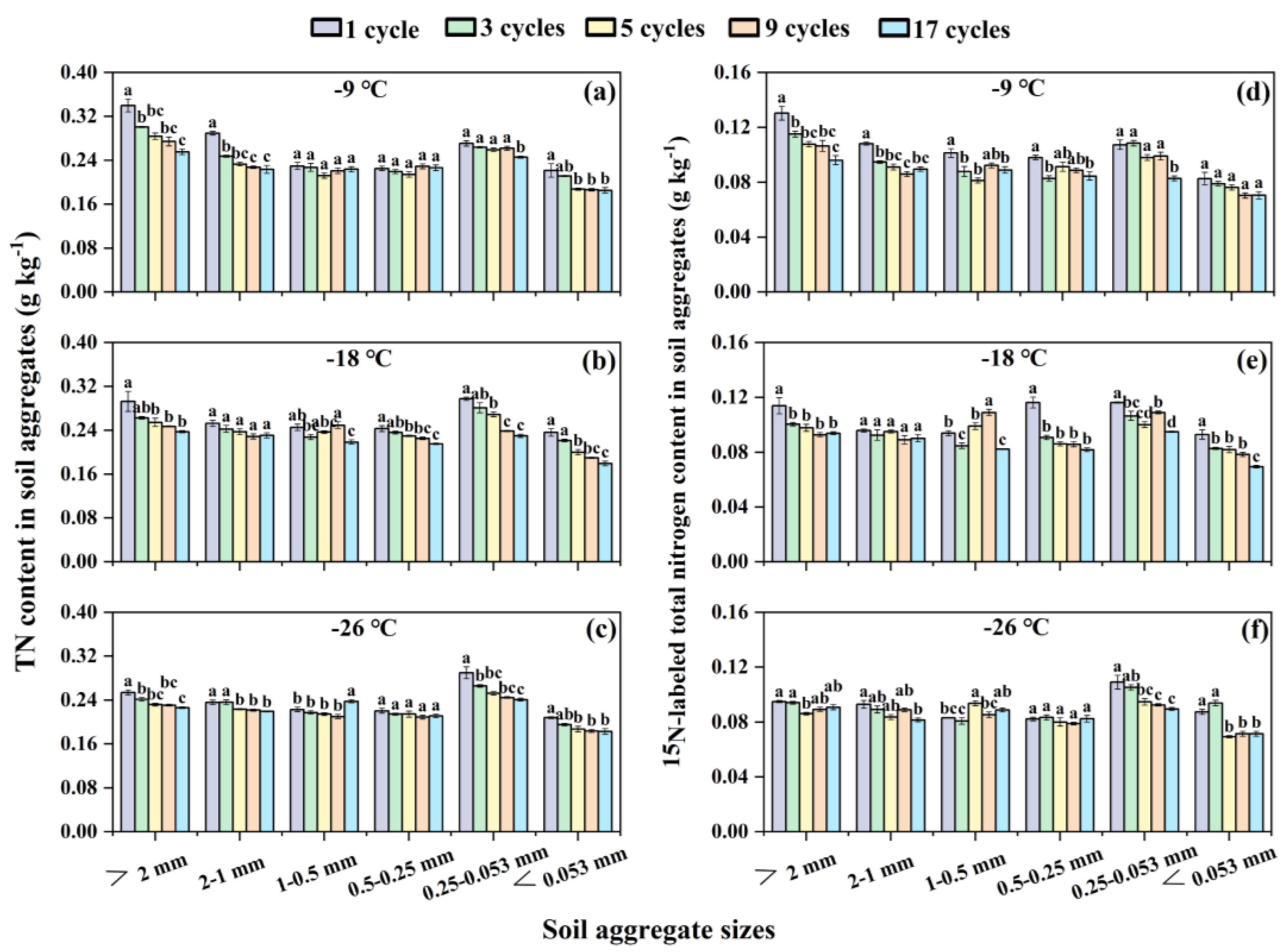 Preprints 170691 g003