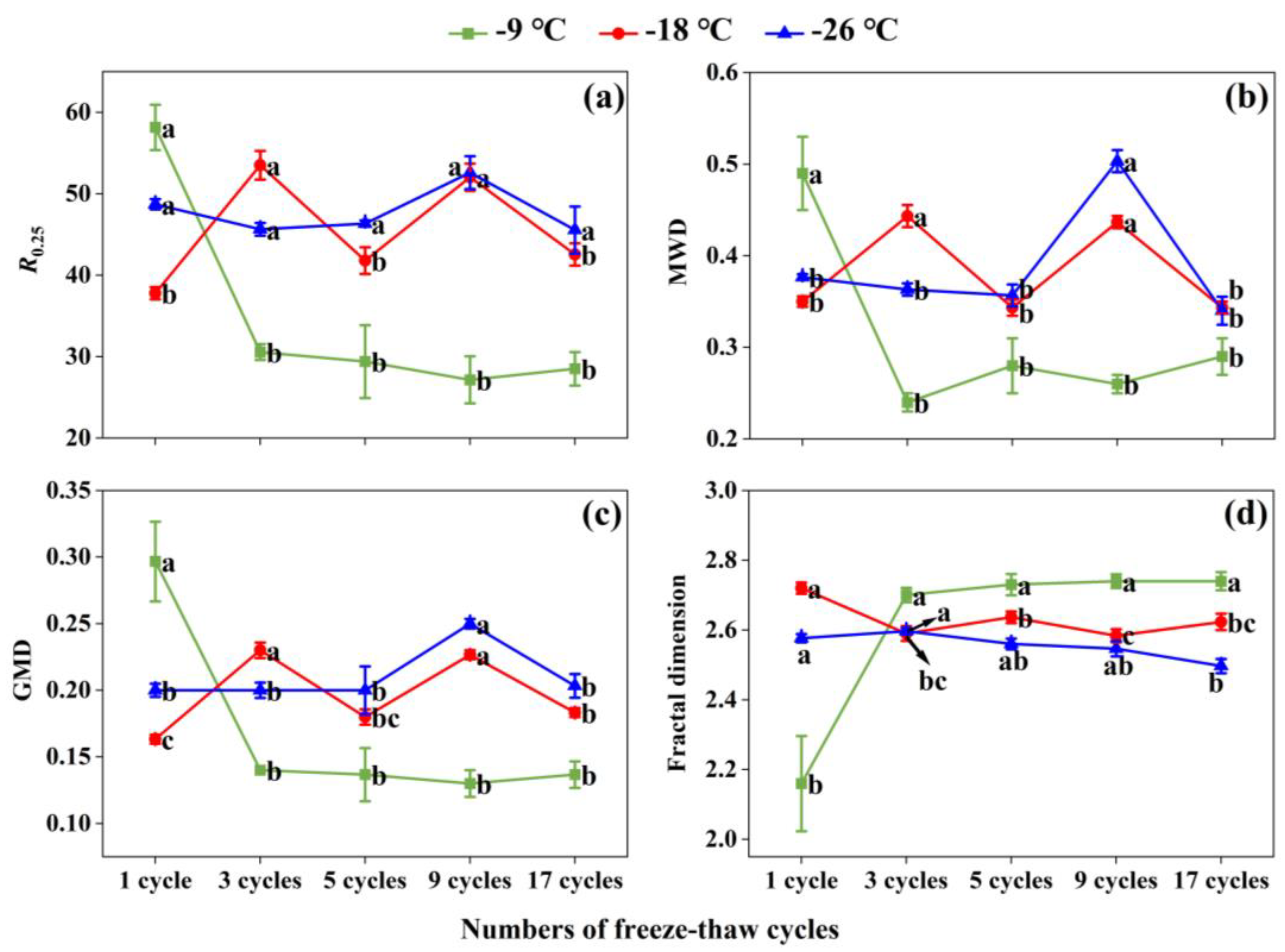 Preprints 170691 g006