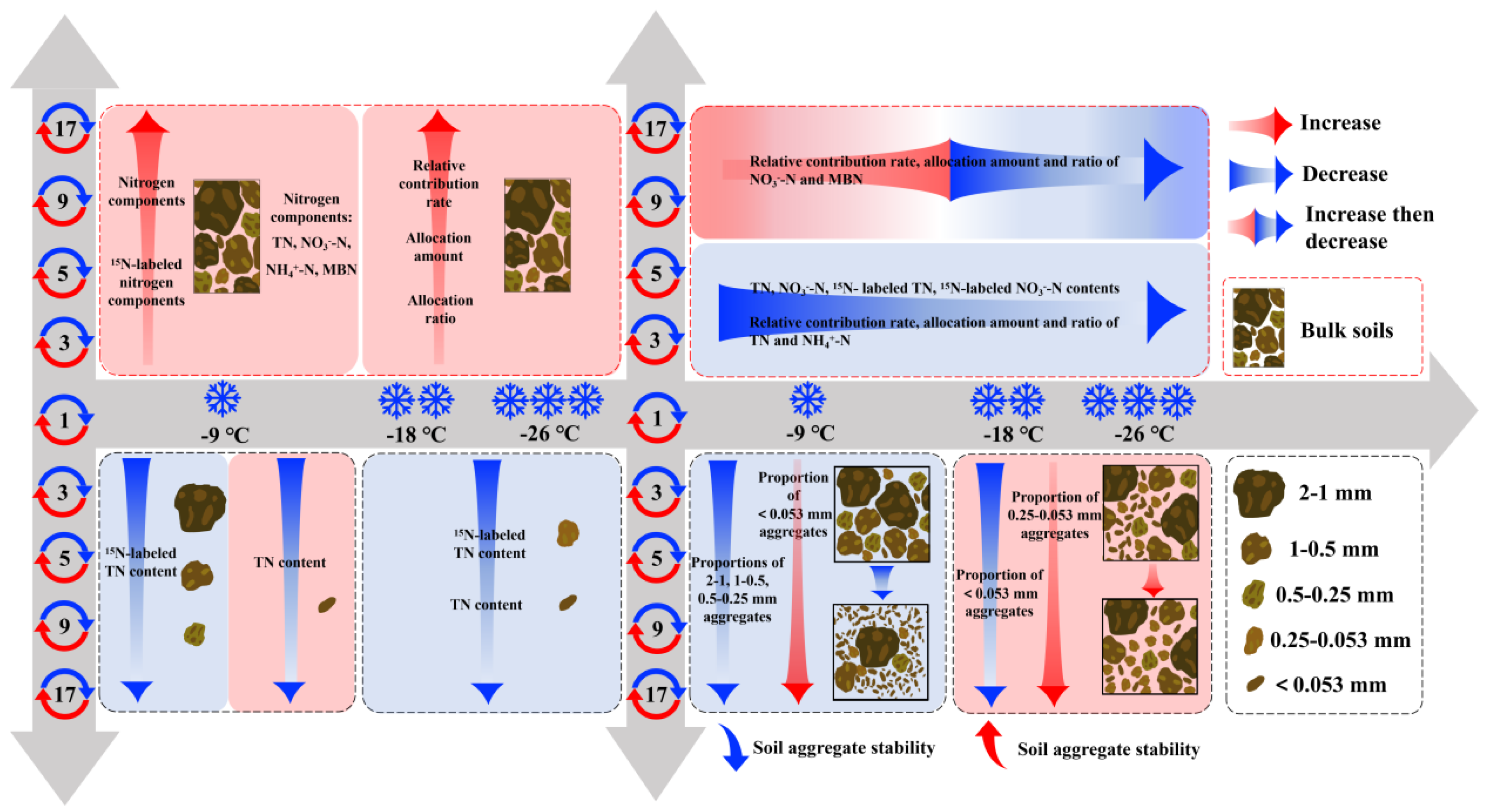 Preprints 170691 g007