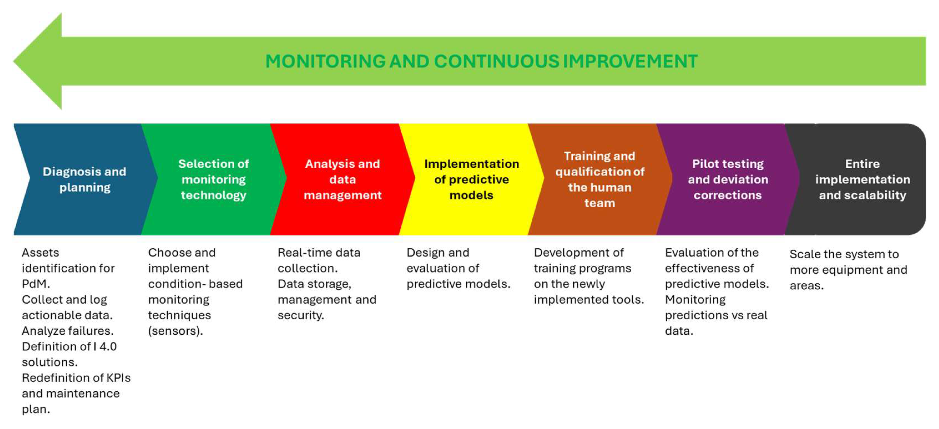 Preprints 154454 g001