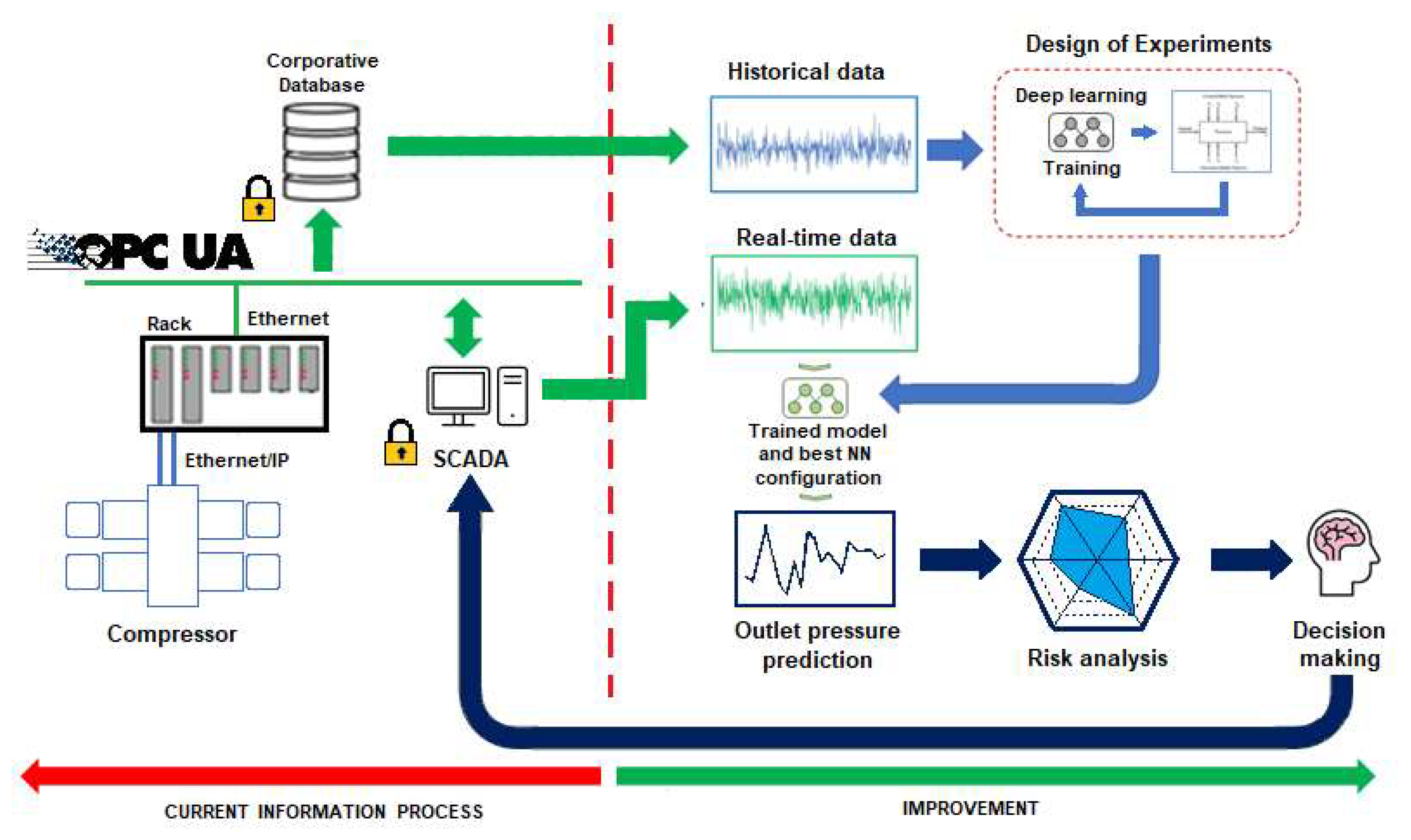 Preprints 154454 g002