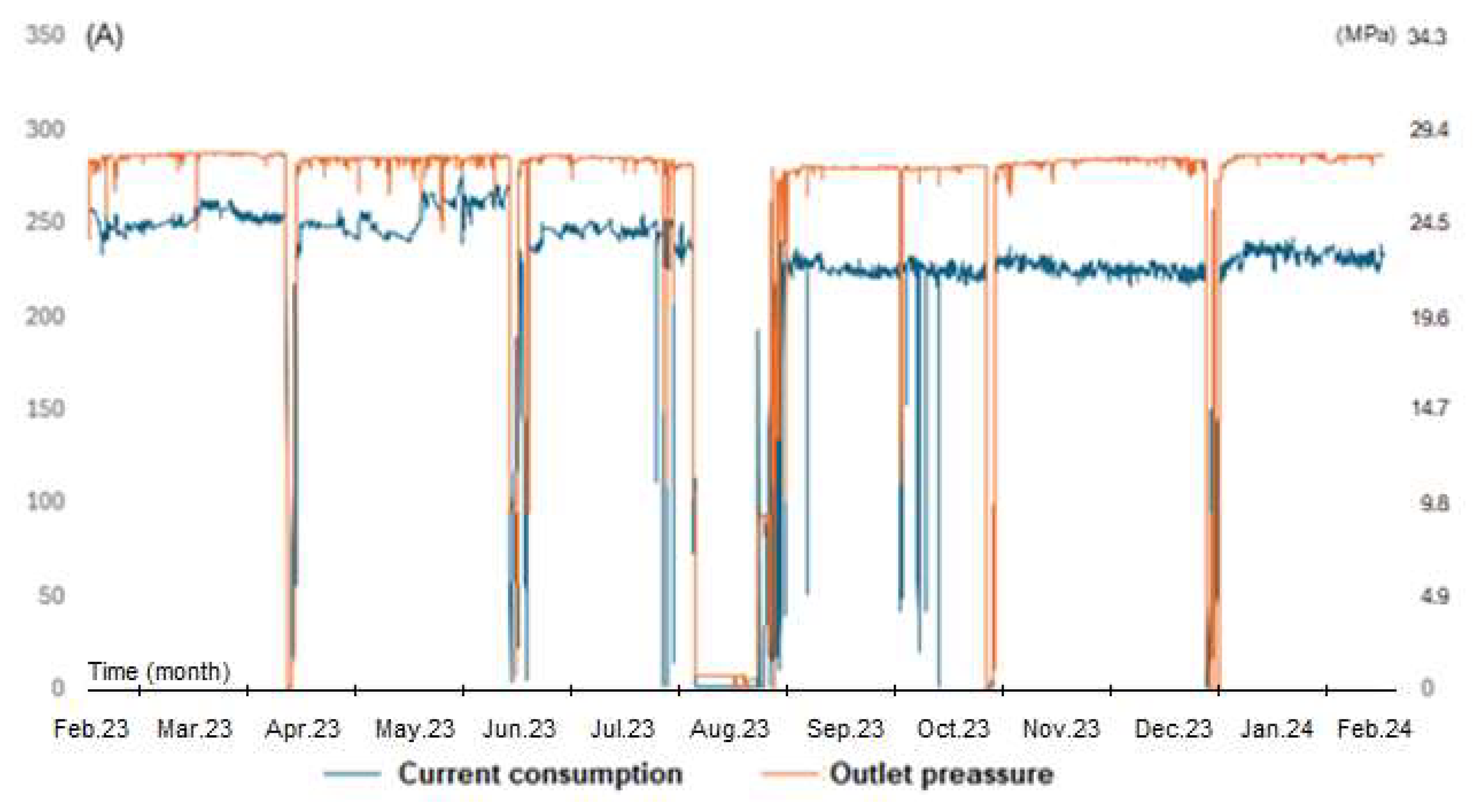 Preprints 154454 g003