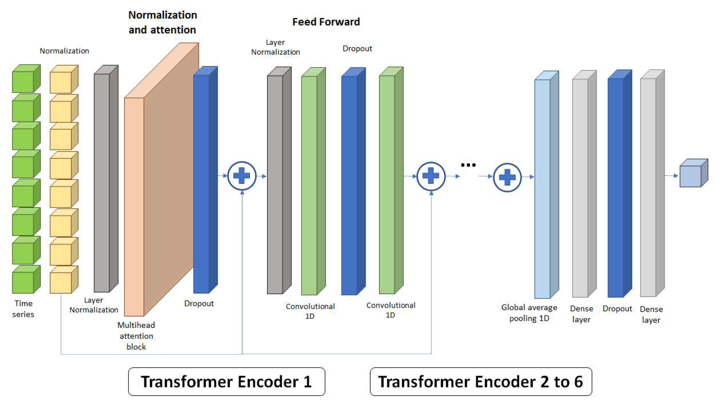 Preprints 154454 g004