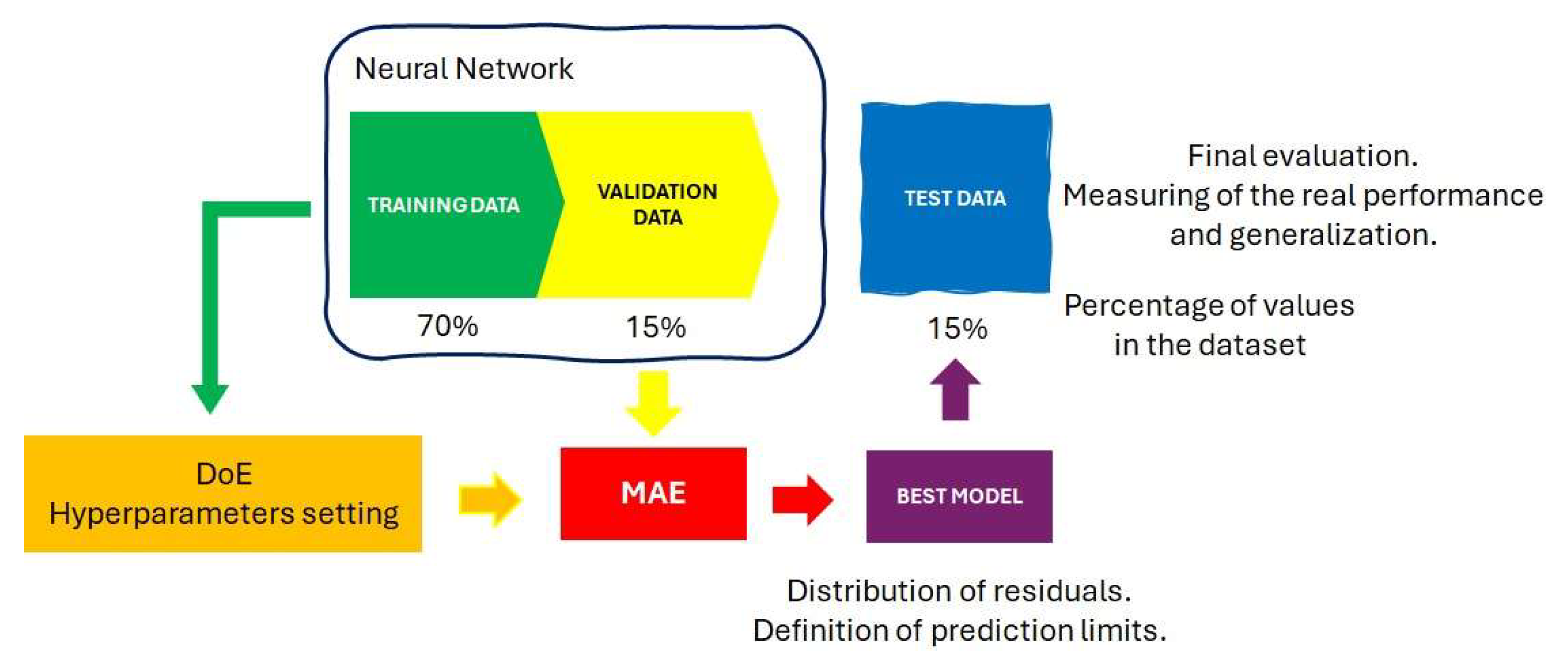 Preprints 154454 g005