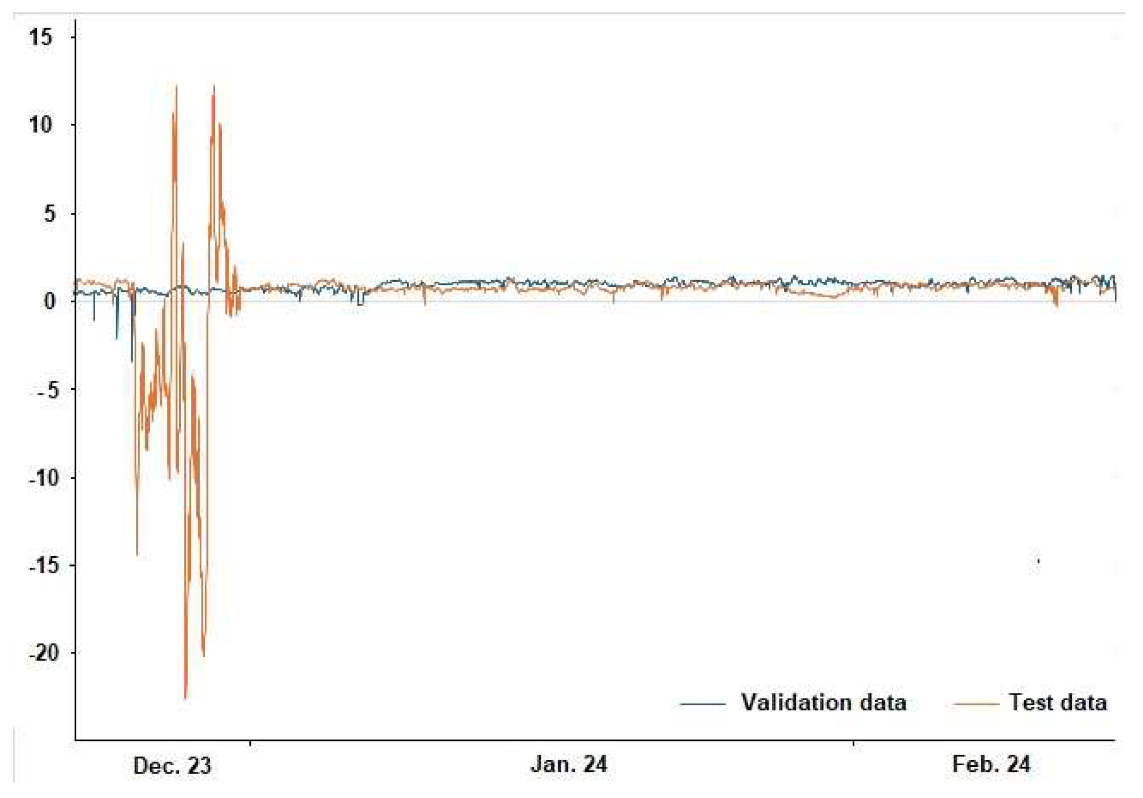 Preprints 154454 g007