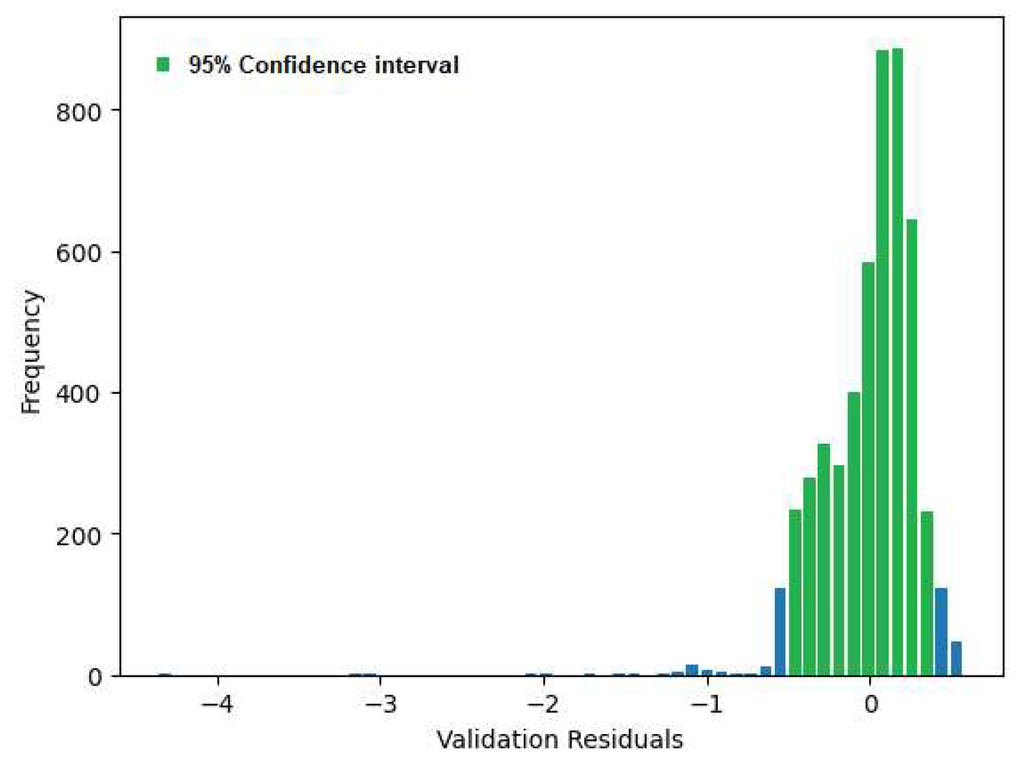 Preprints 154454 g008