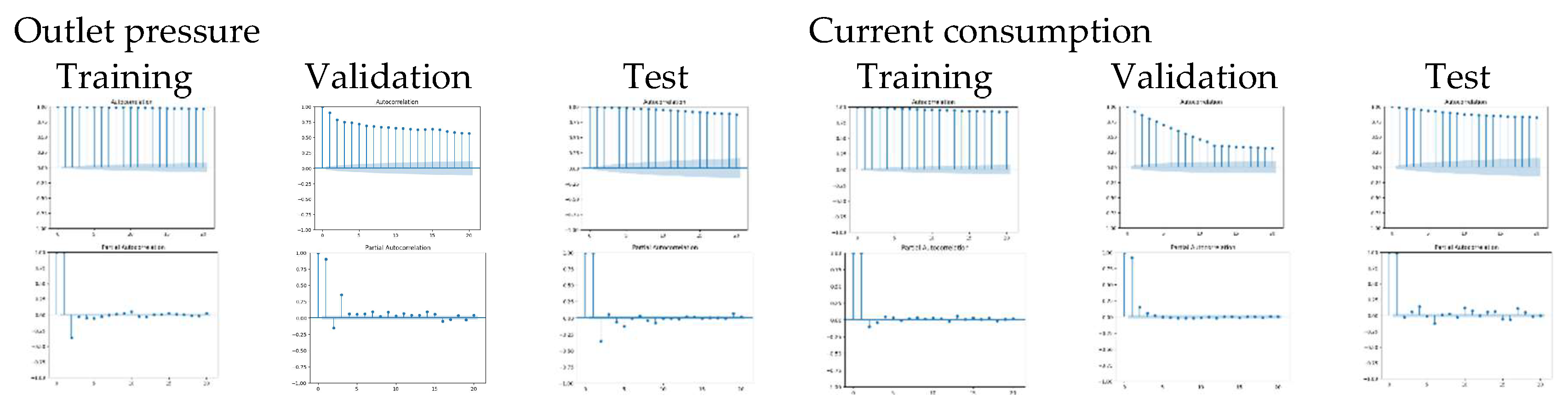 Preprints 154454 g009
