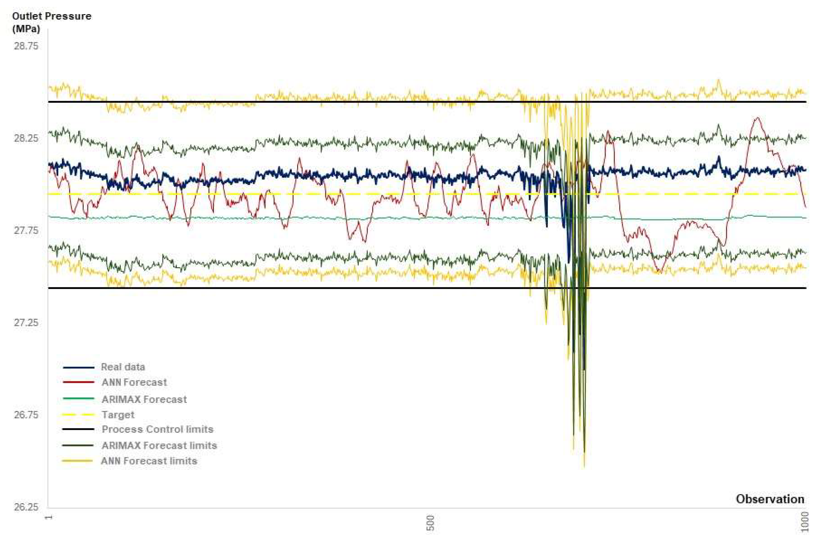 Preprints 154454 g011