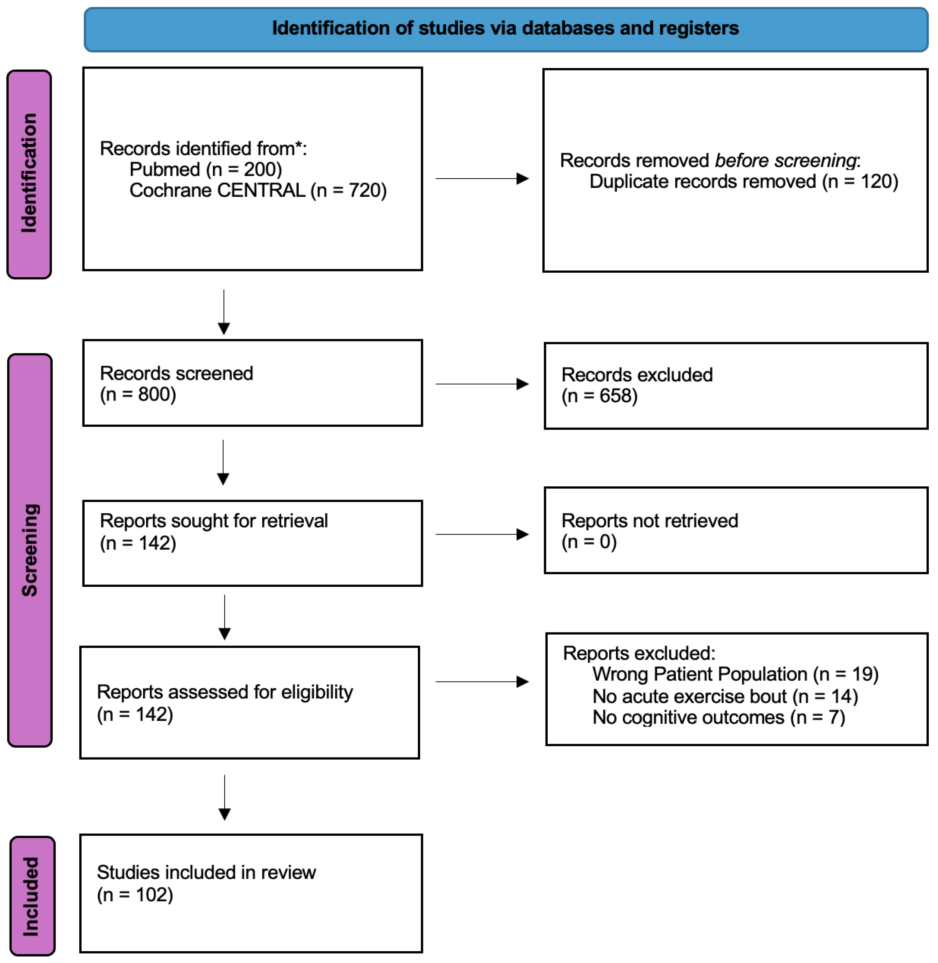Preprints 188497 g002