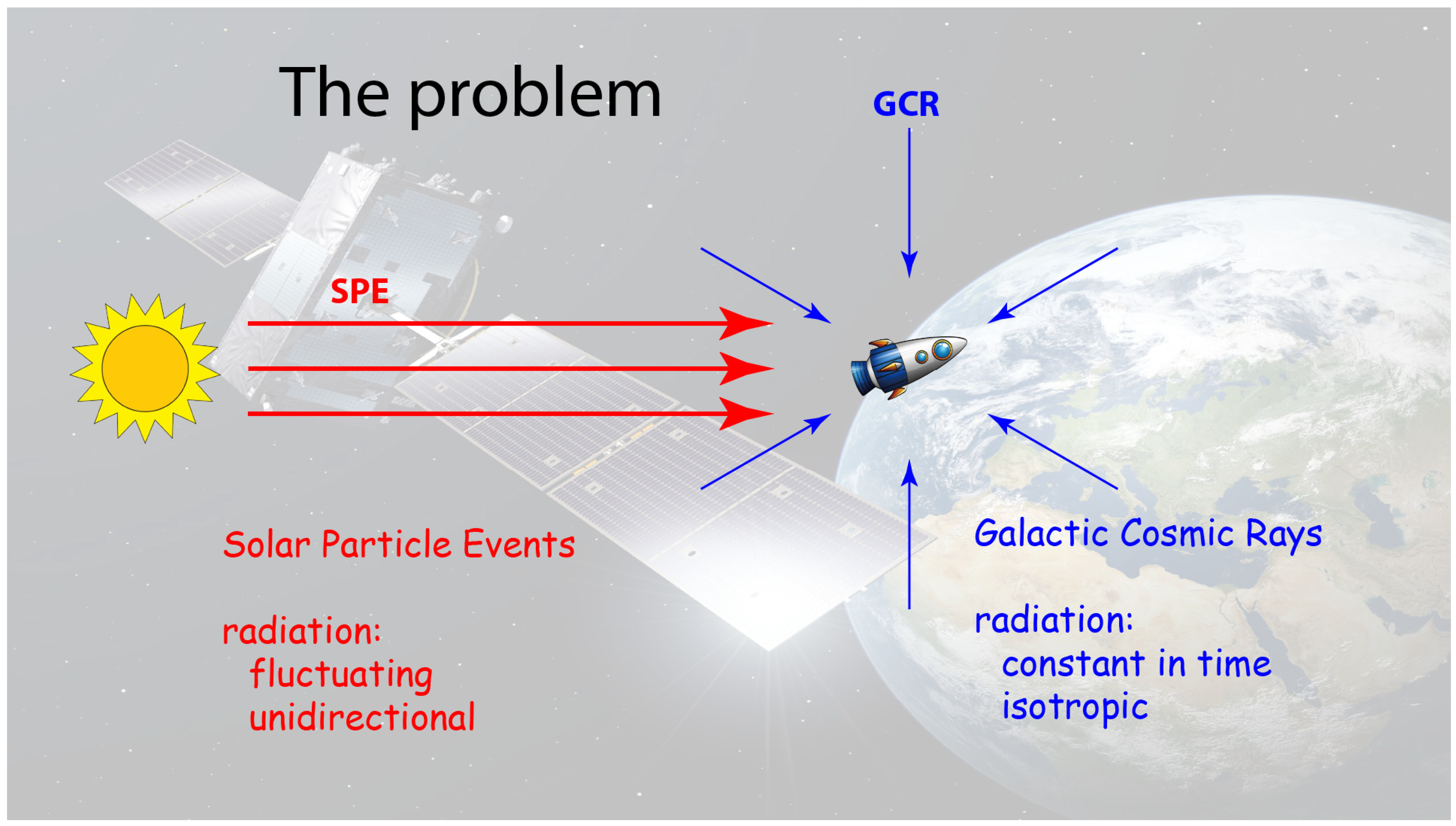 Preprints 143542 g001