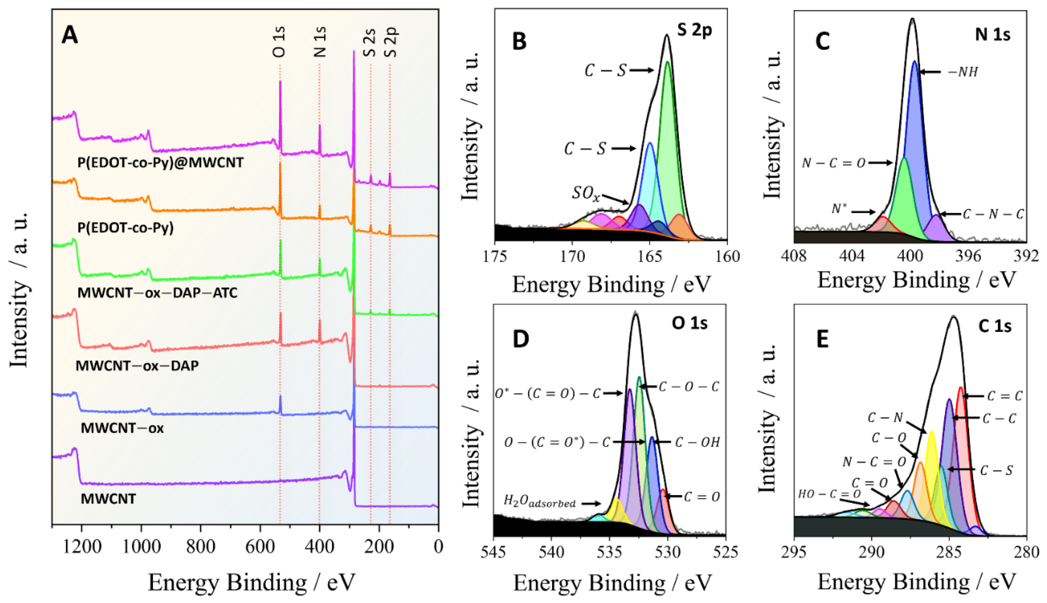 Preprints 190559 g002