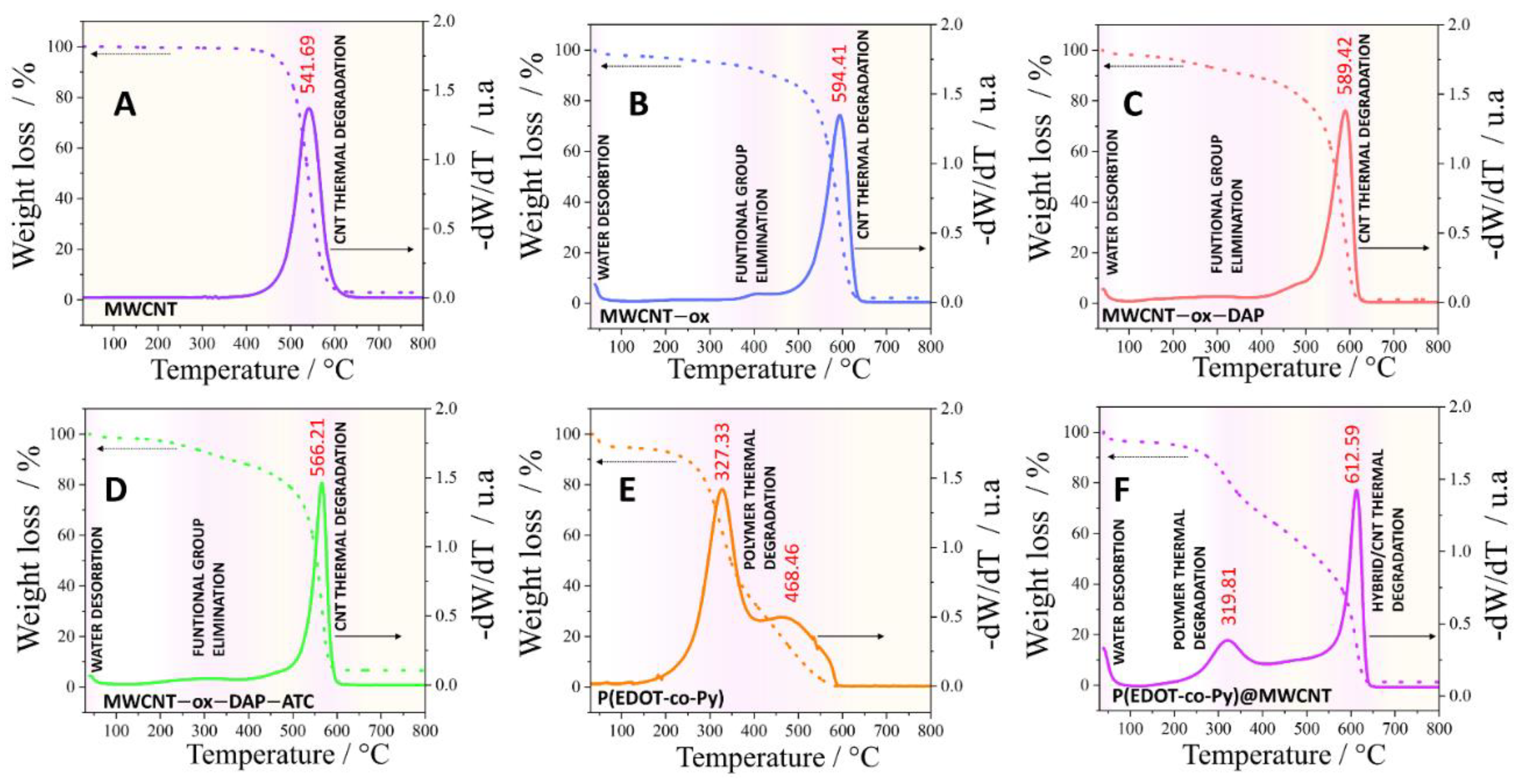 Preprints 190559 g003