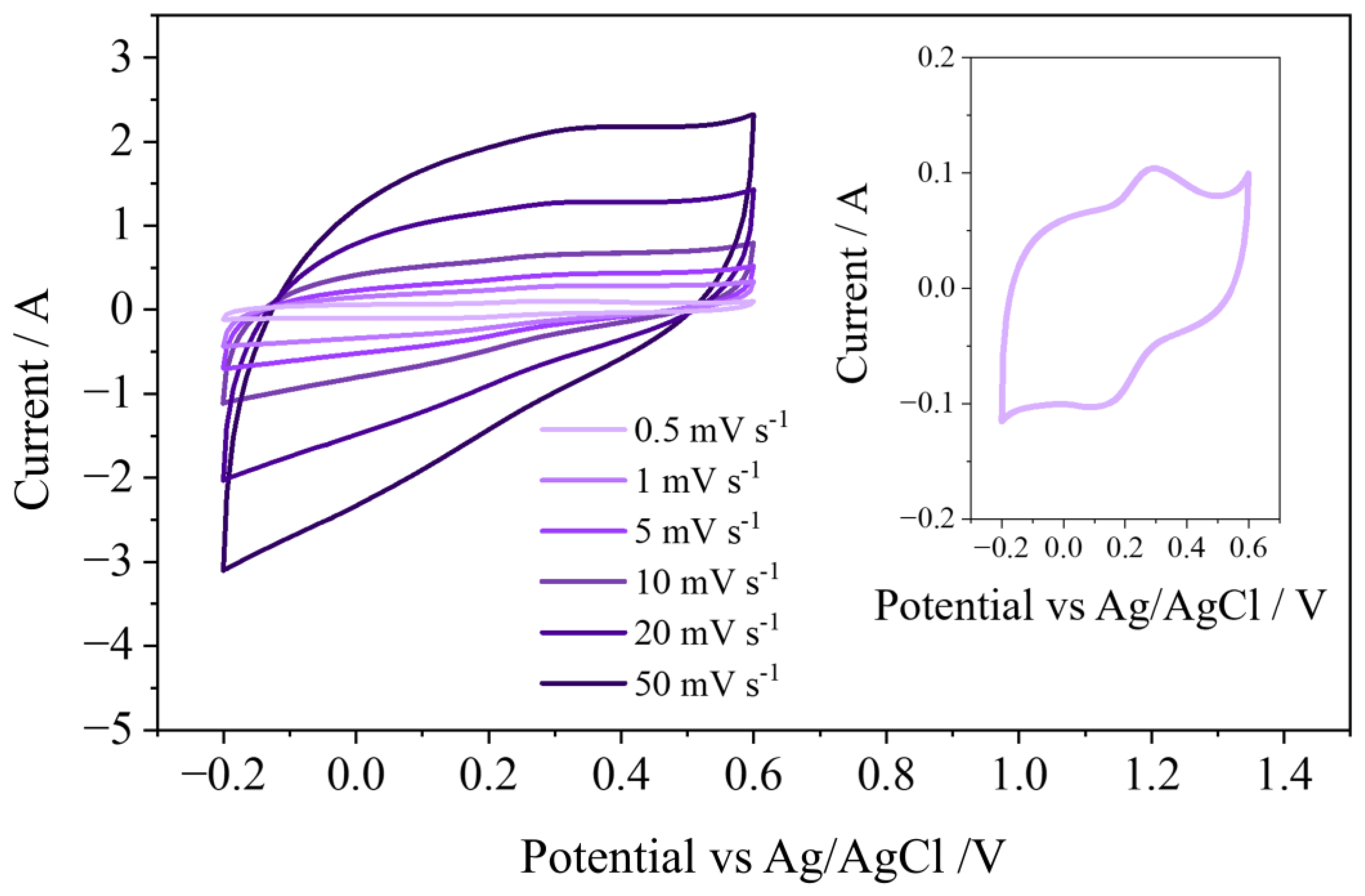 Preprints 190559 g005