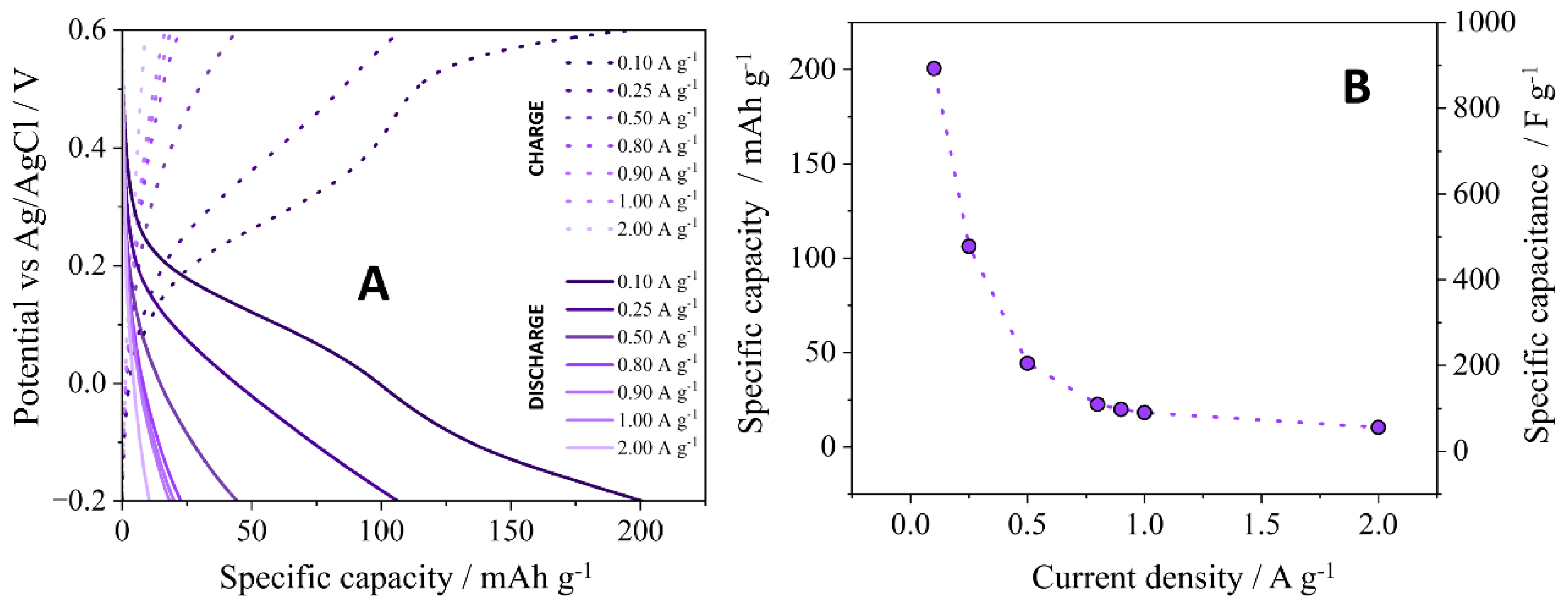 Preprints 190559 g006