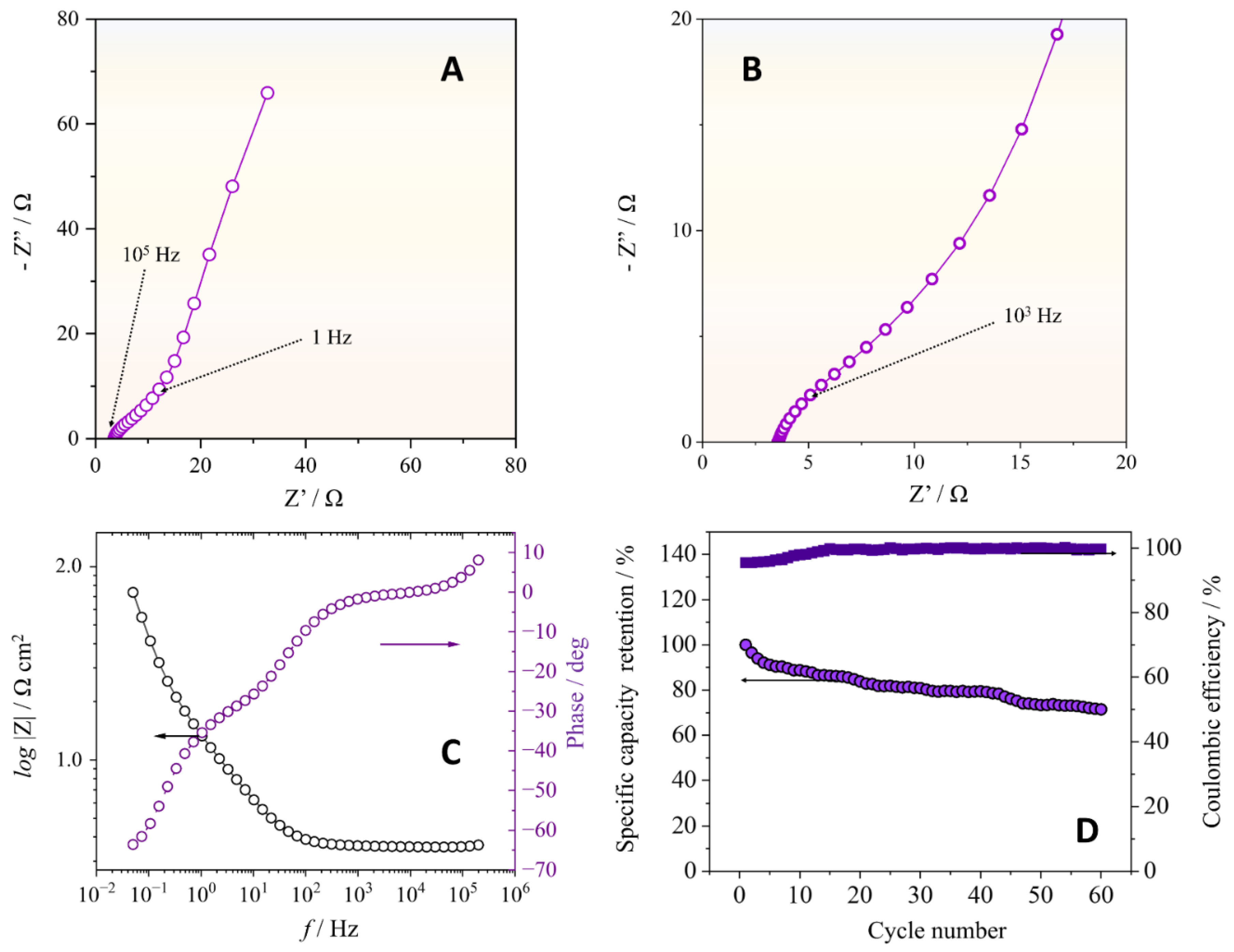 Preprints 190559 g007