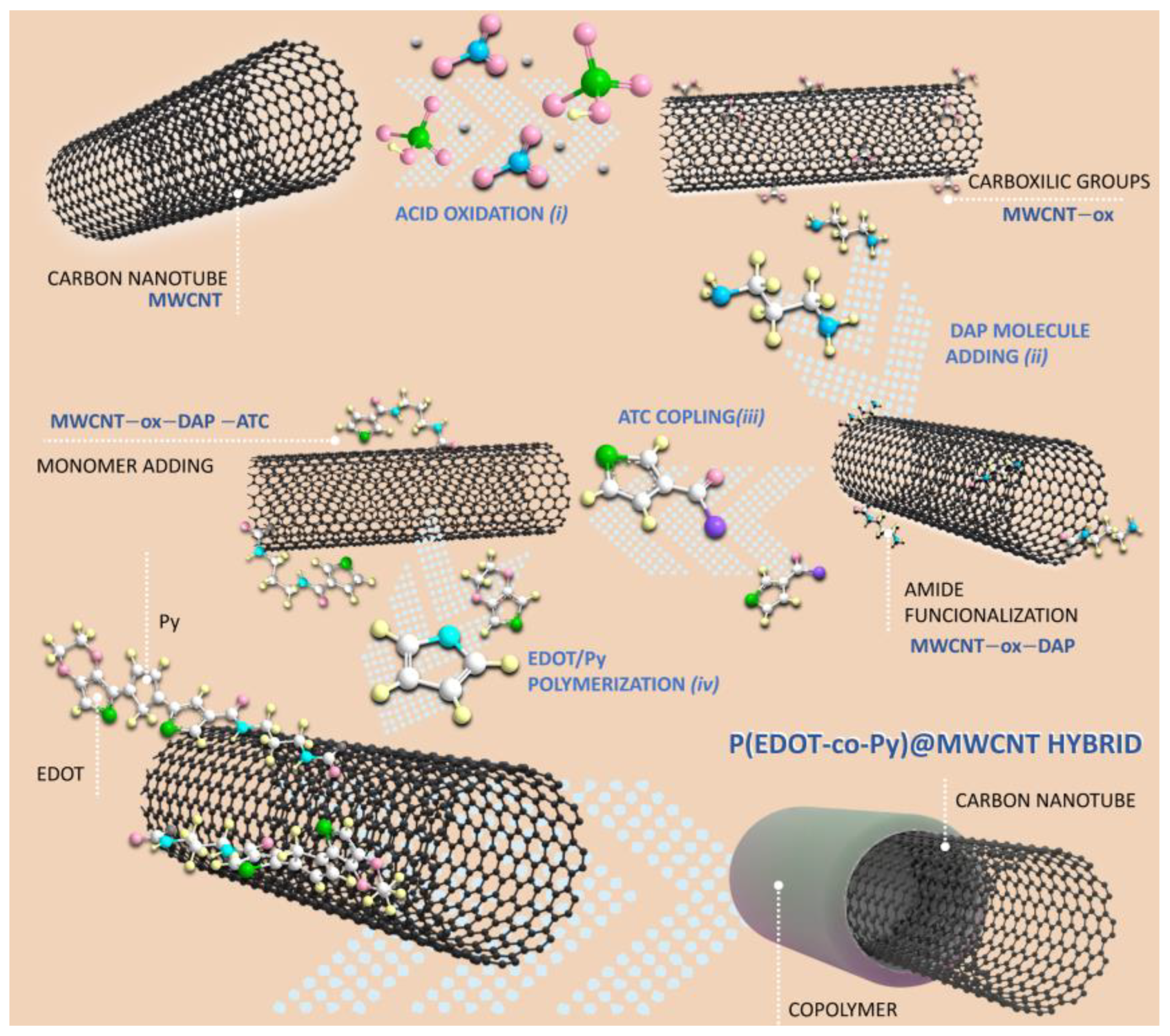 Preprints 190559 sch001