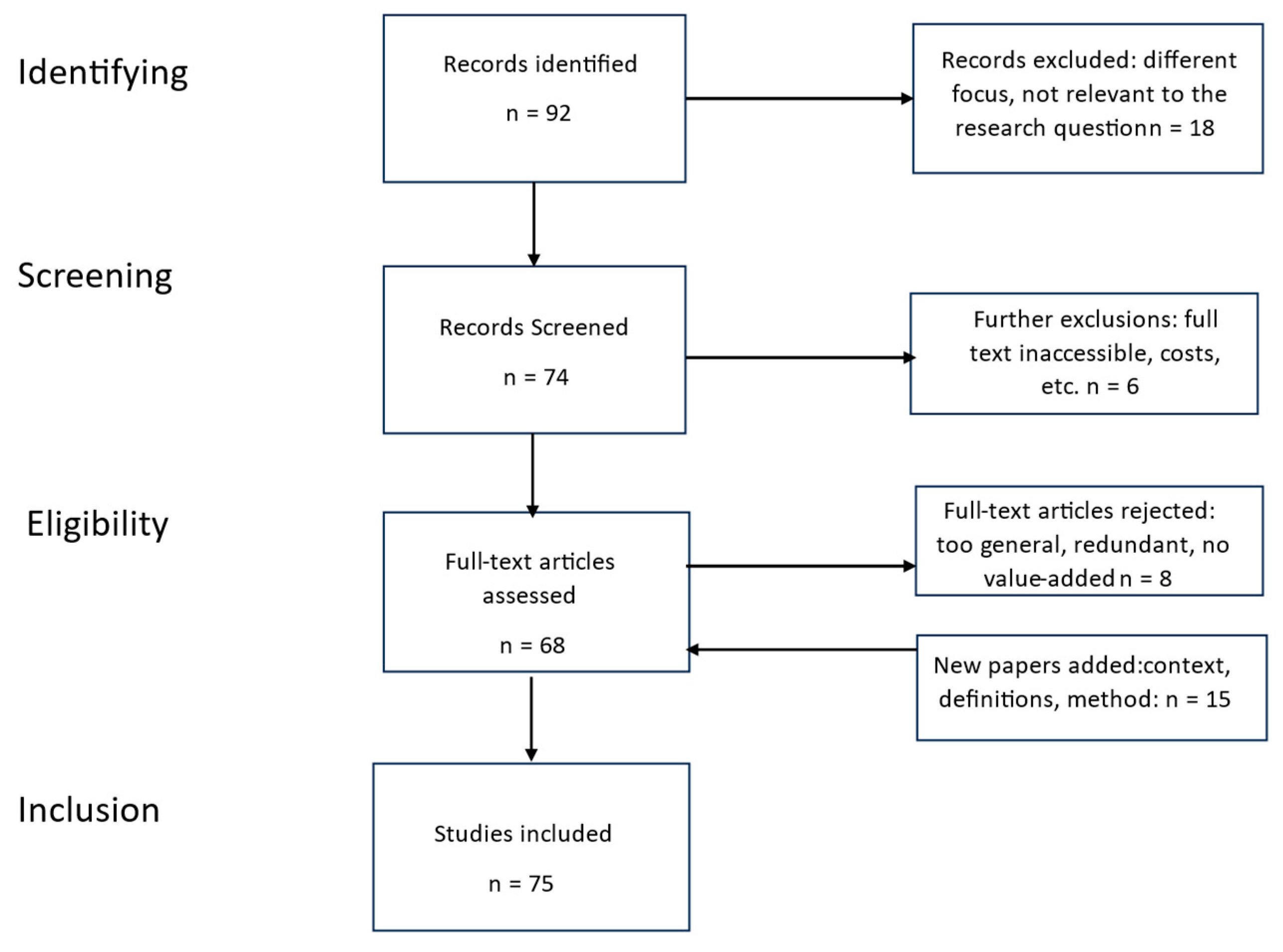 Preprints 147137 g001