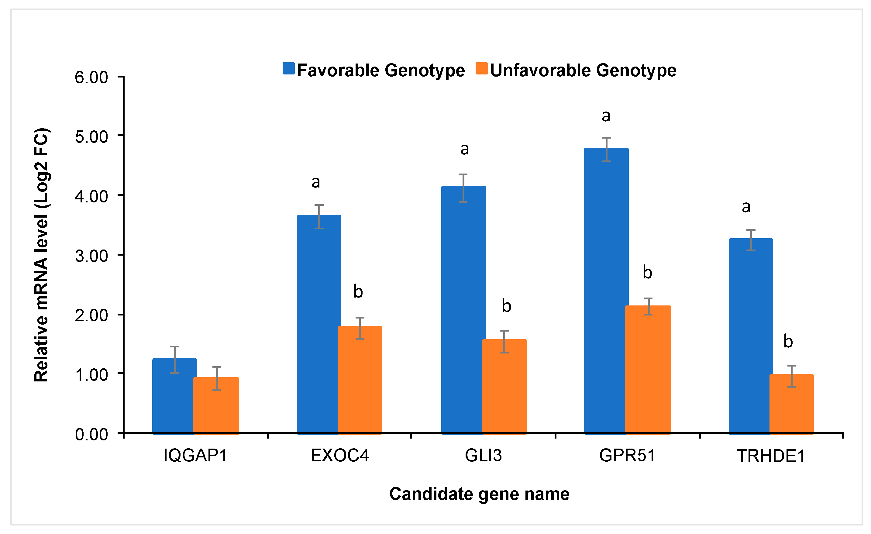 Preprints 233383 g004 Preprints 233383 g004