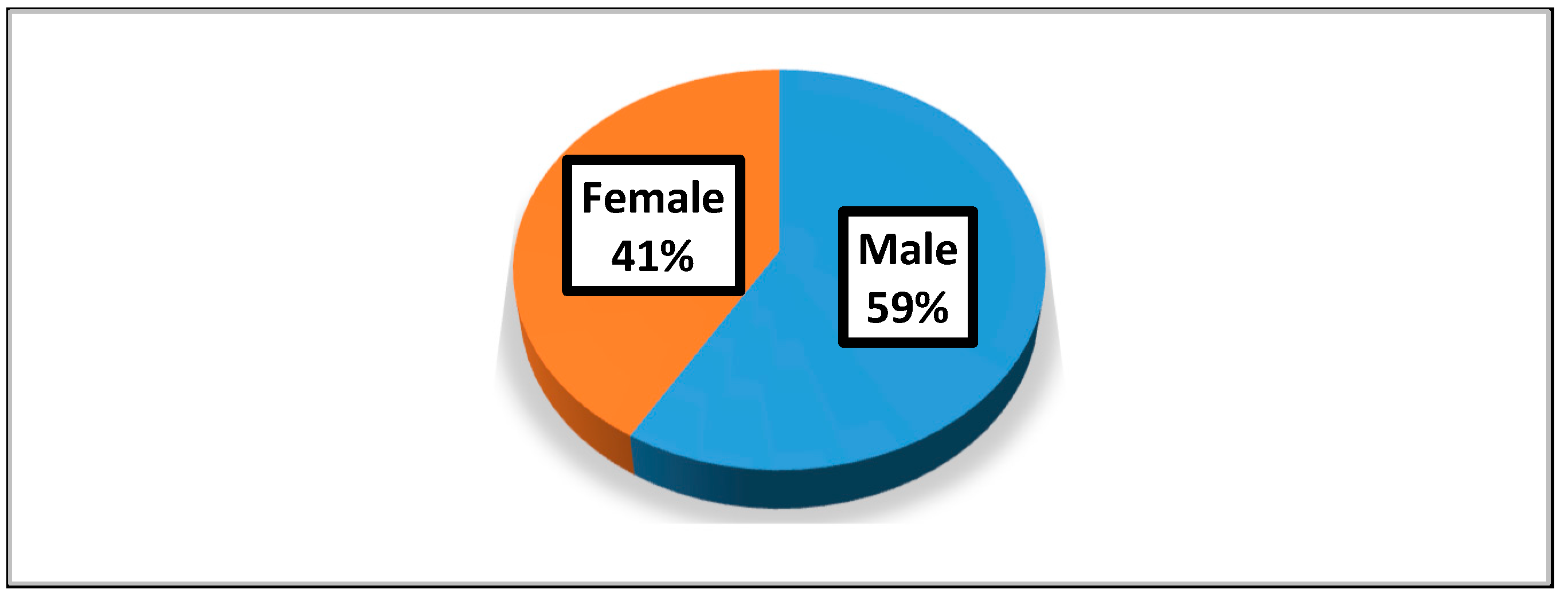 Preprints 75139 g001