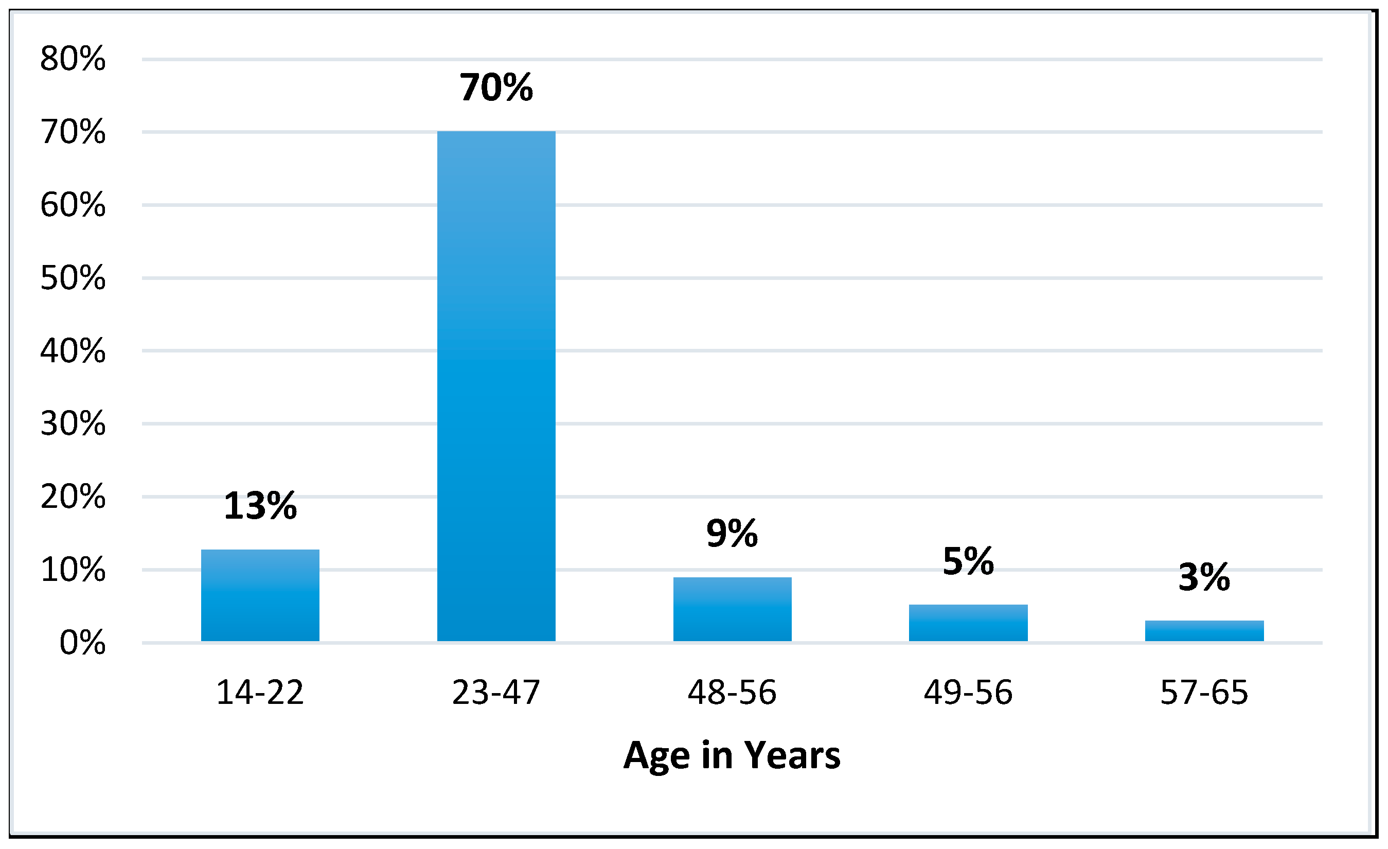 Preprints 75139 g002