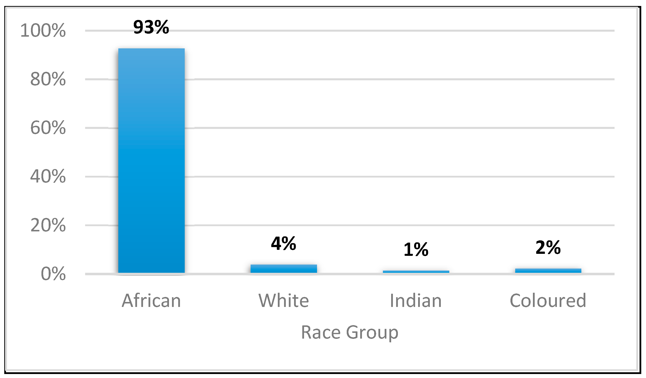 Preprints 75139 g003