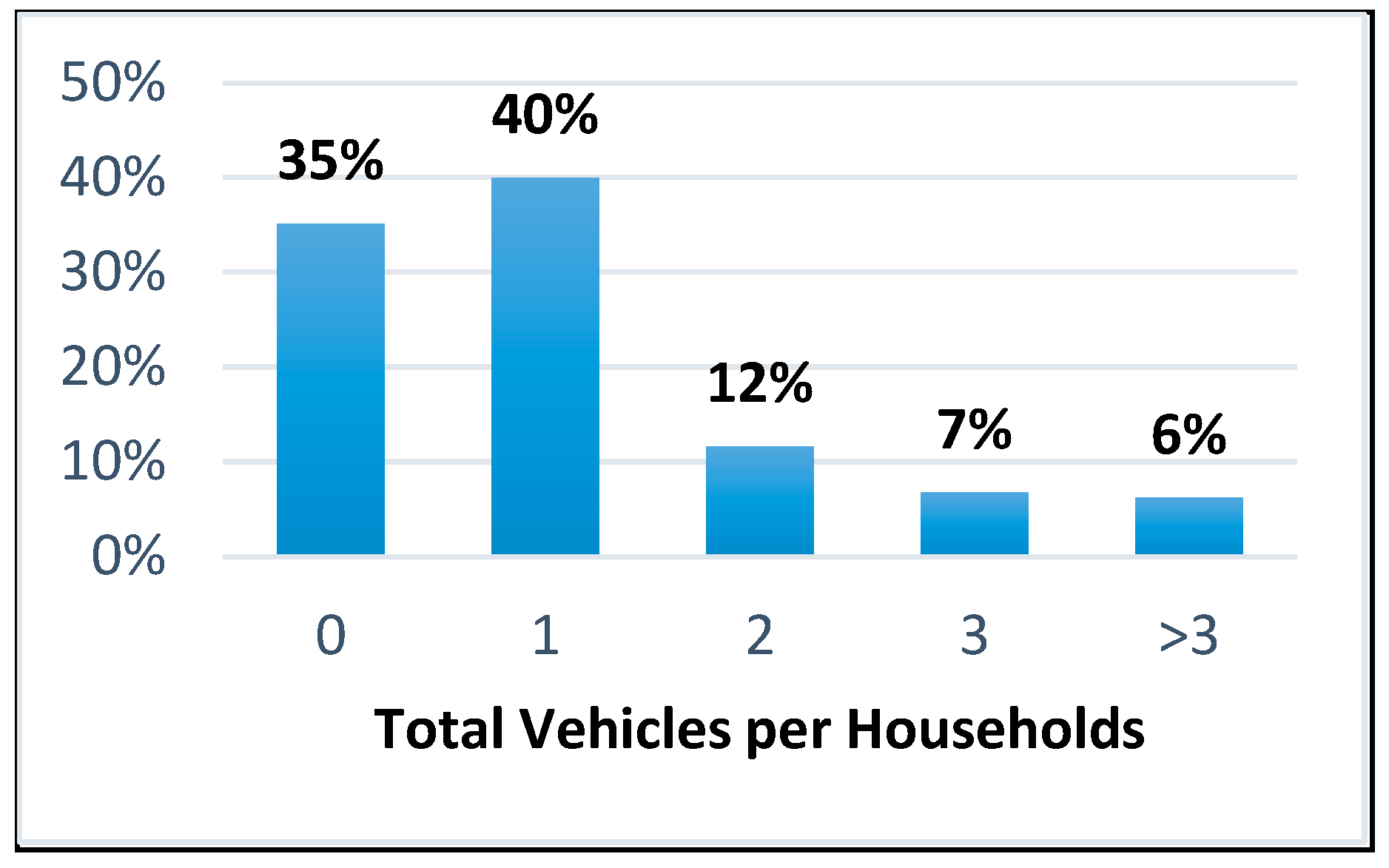 Preprints 75139 g006