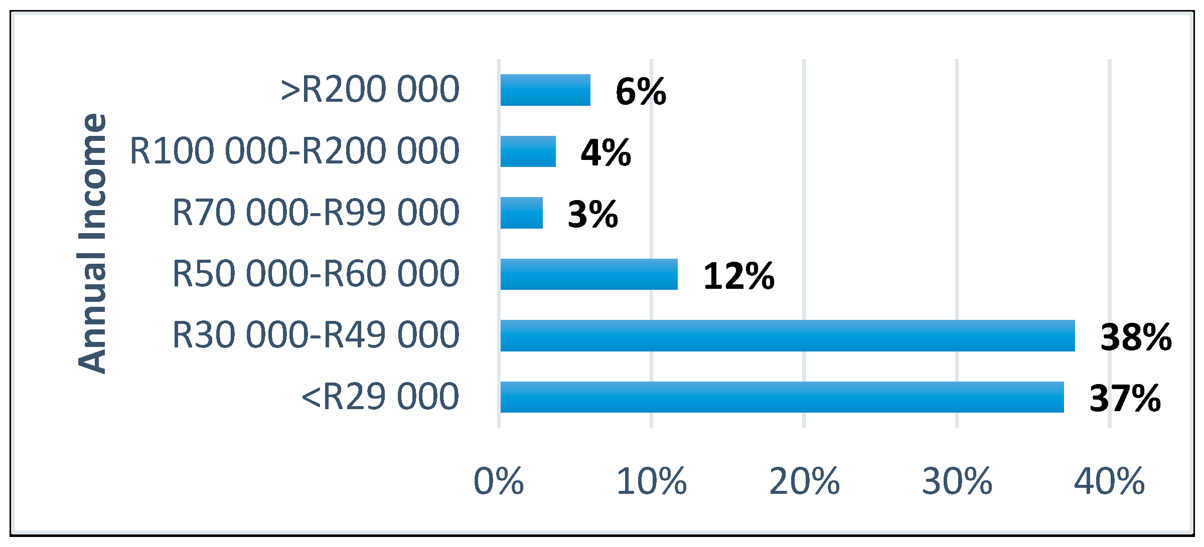 Preprints 75139 g008