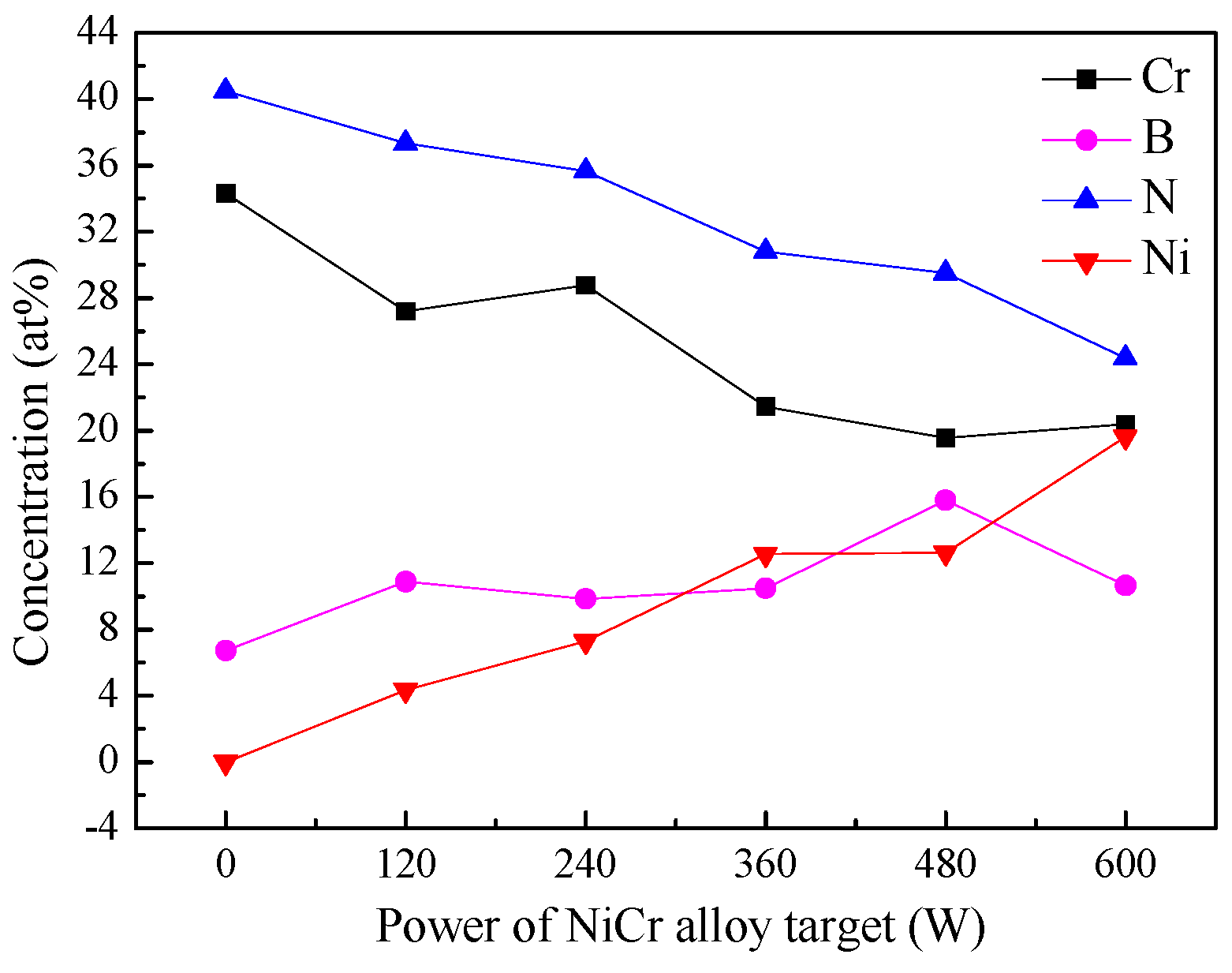 Preprints 162337 g001