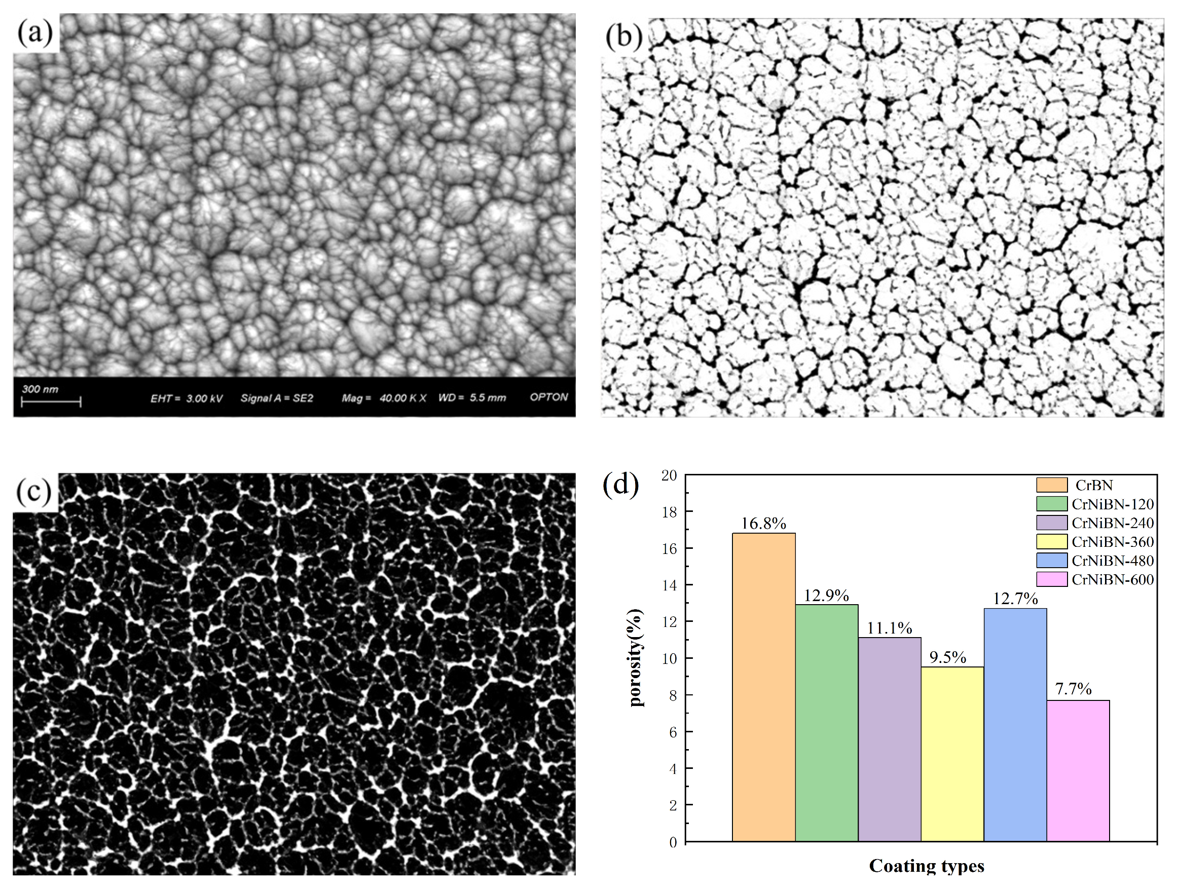 Preprints 162337 g003