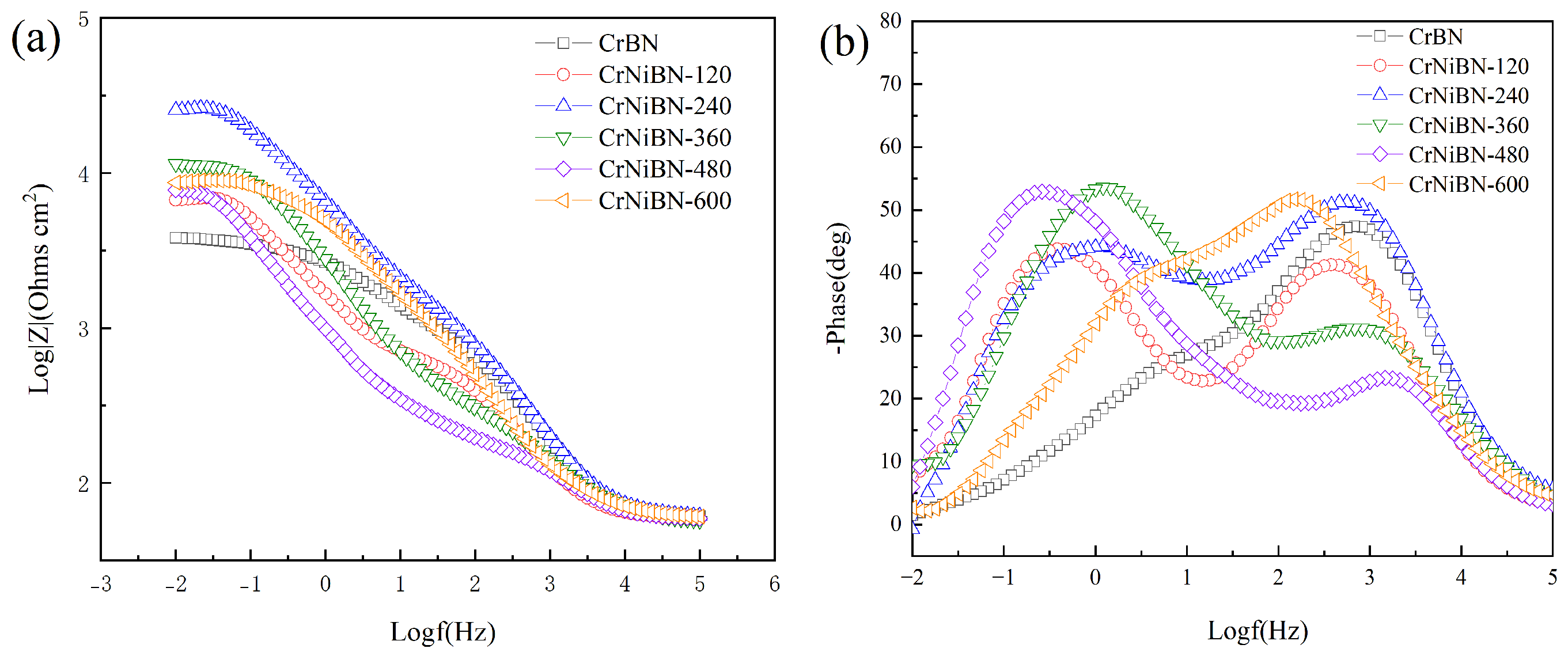 Preprints 162337 g006