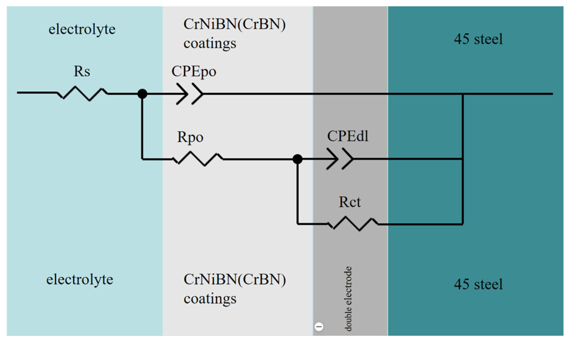 Preprints 162337 g007