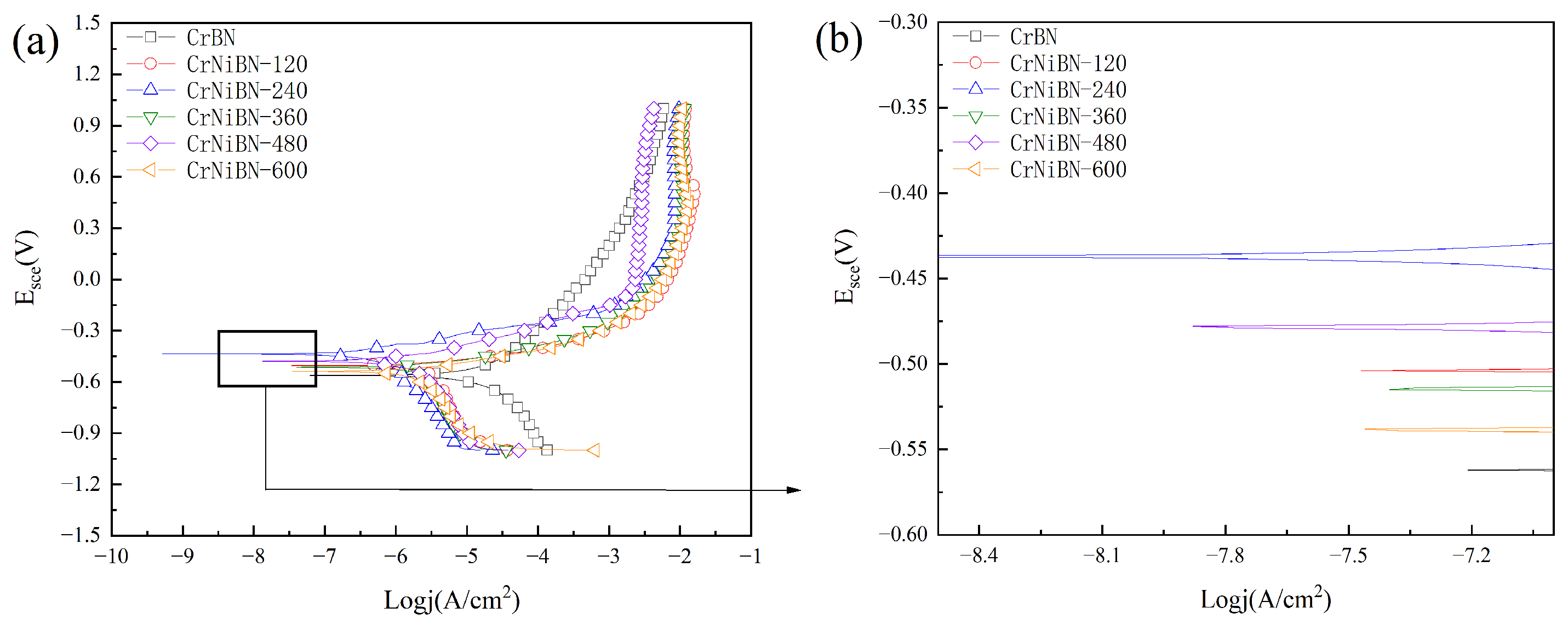 Preprints 162337 g008