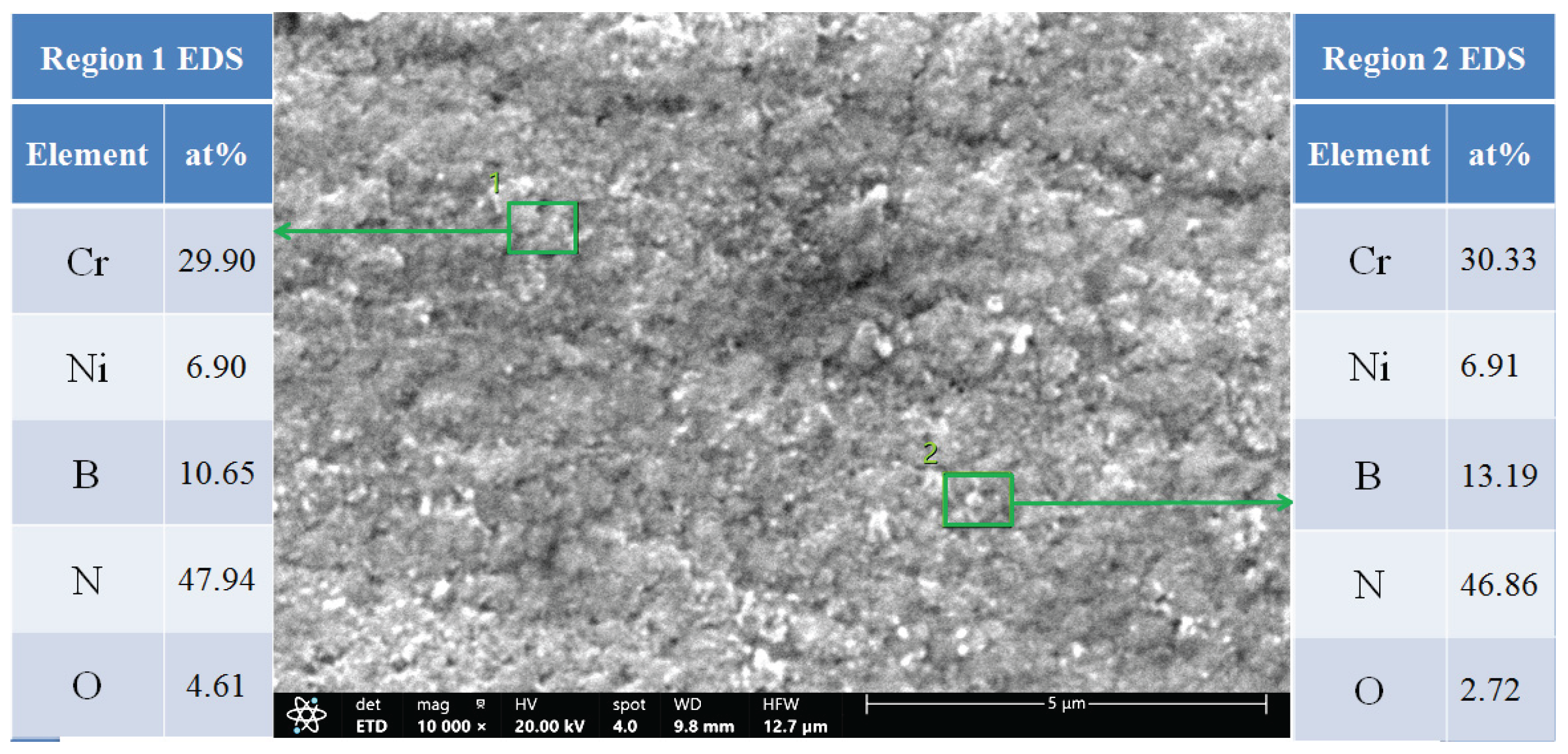 Preprints 162337 g011