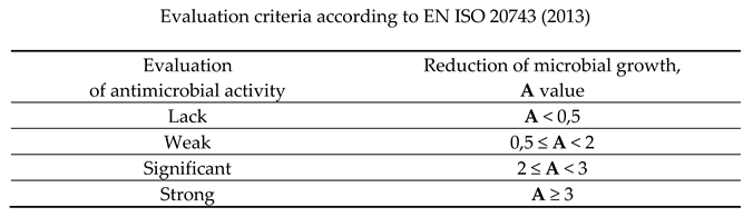 Preprints 79279 i002