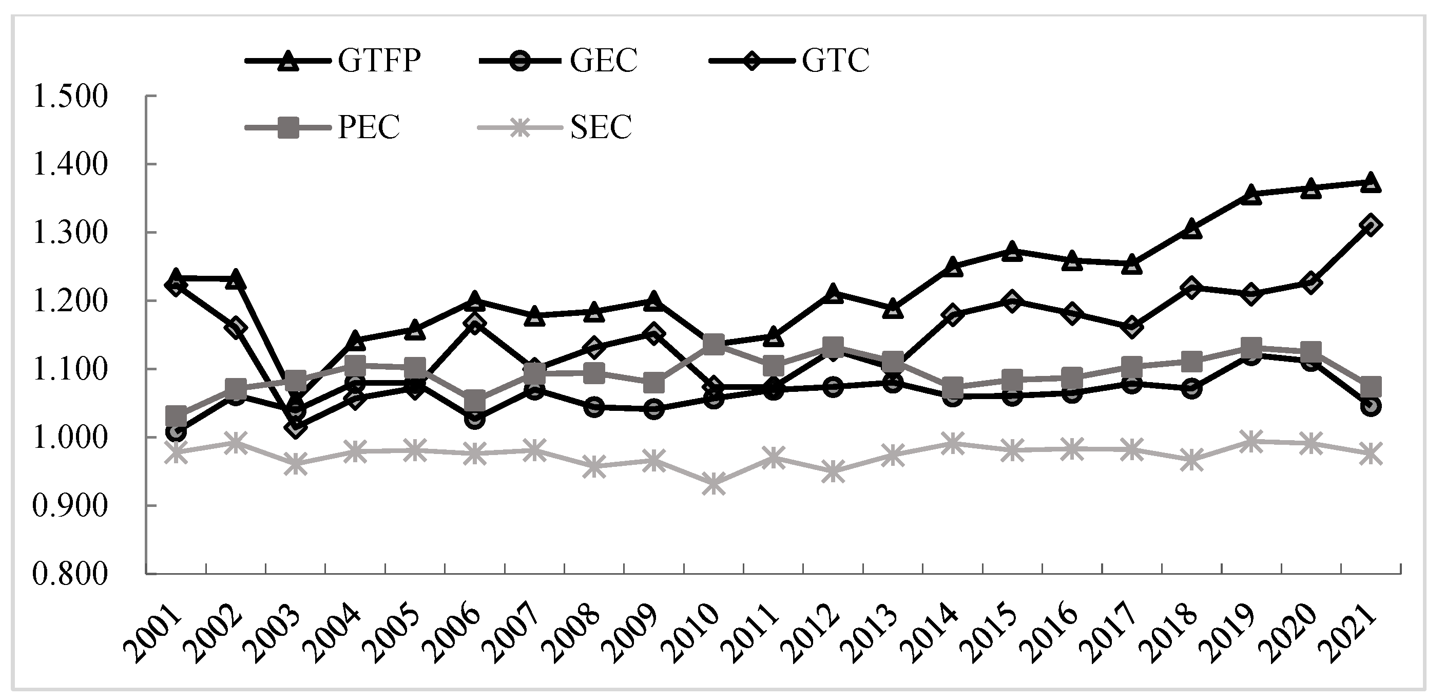 Preprints 143604 g001
