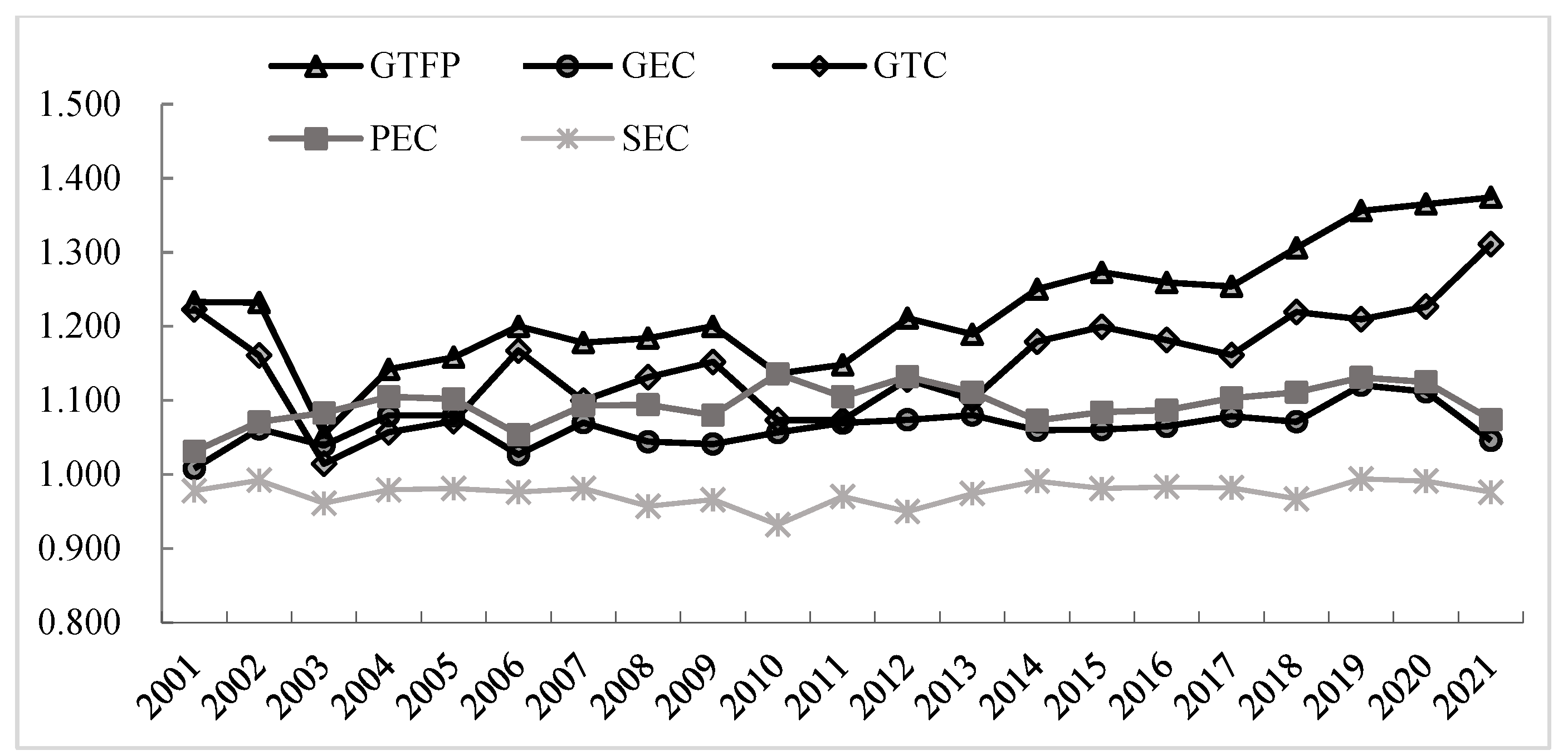 Preprints 143604 g0a1